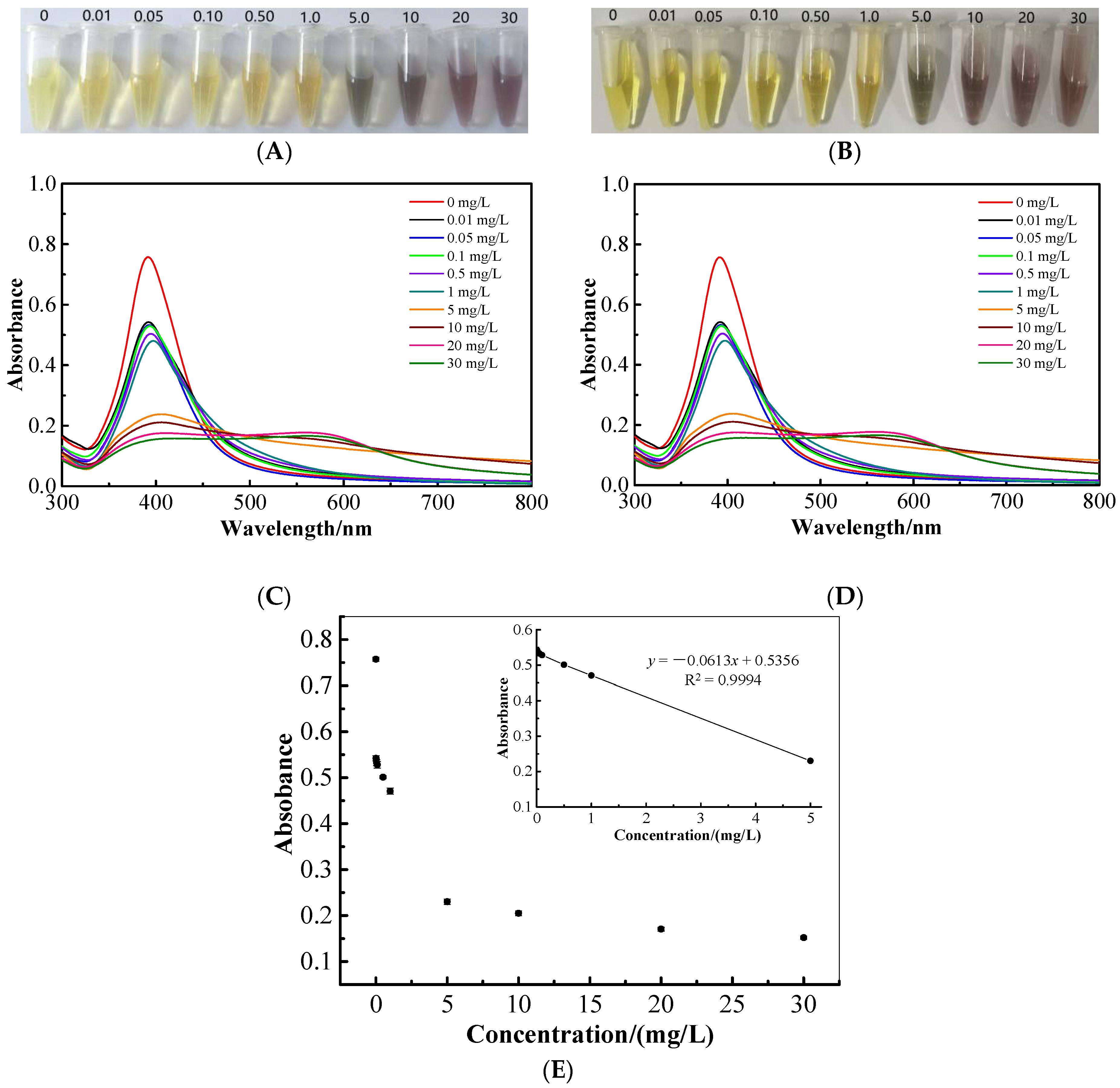Molecules 23 01443 g006