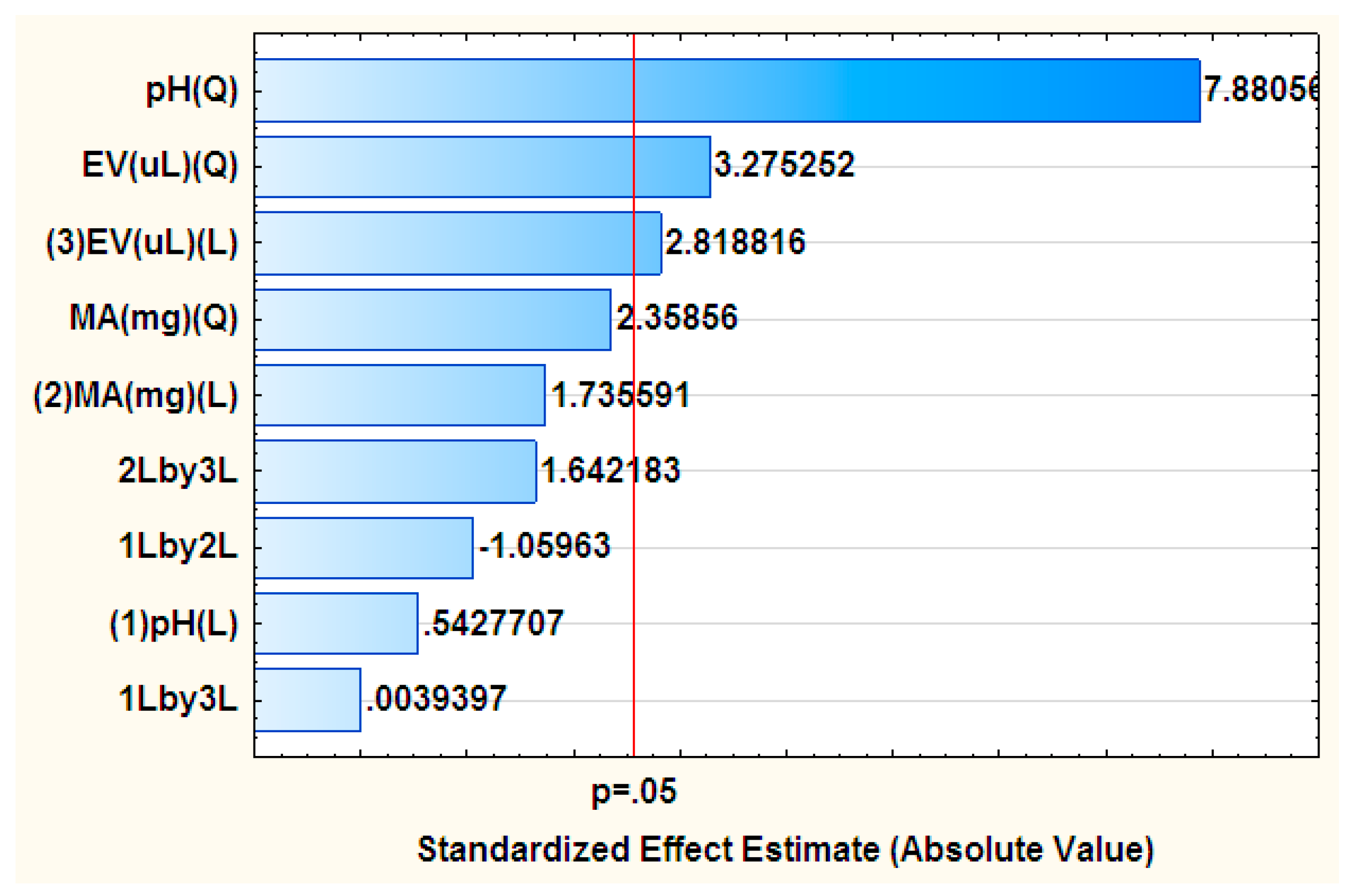 Molecules 23 01450 g001