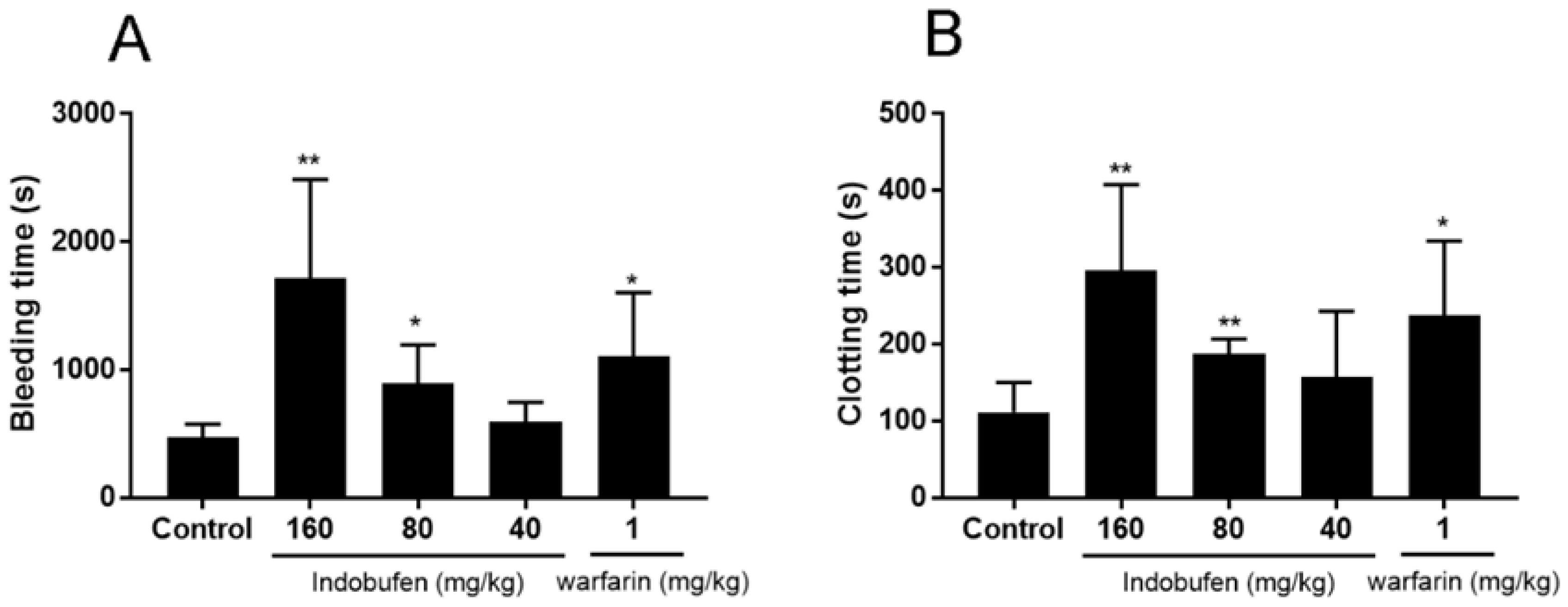 Molecules 23 01452 g003