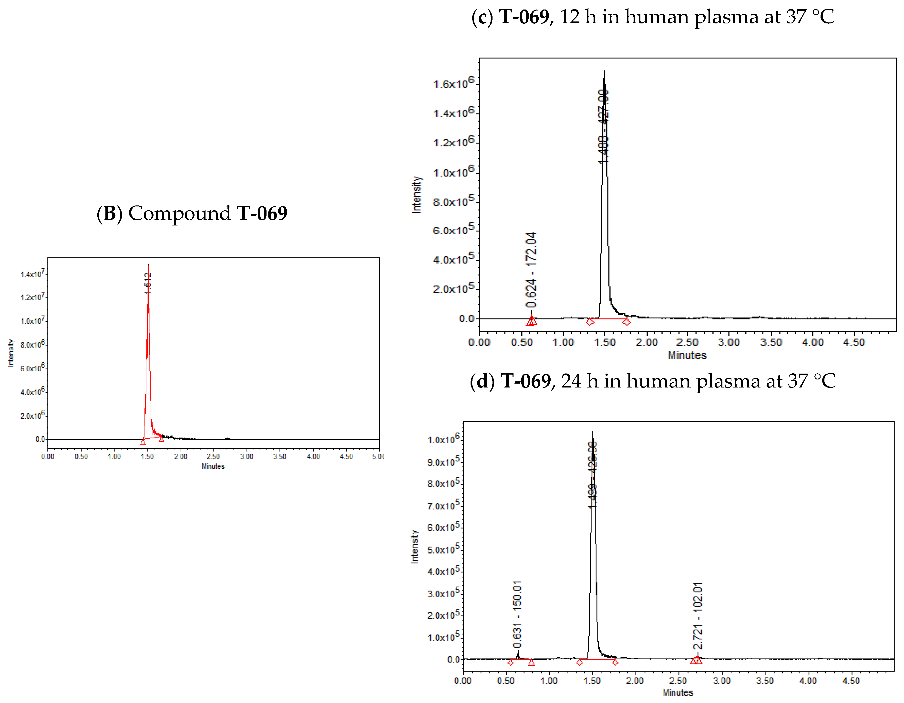 Molecules 23 01453 g002b Molecules 23 01453 g002b