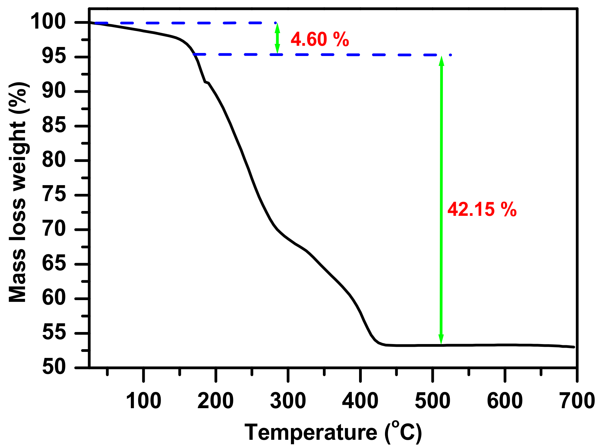 Molecules 23 01462 g002 550