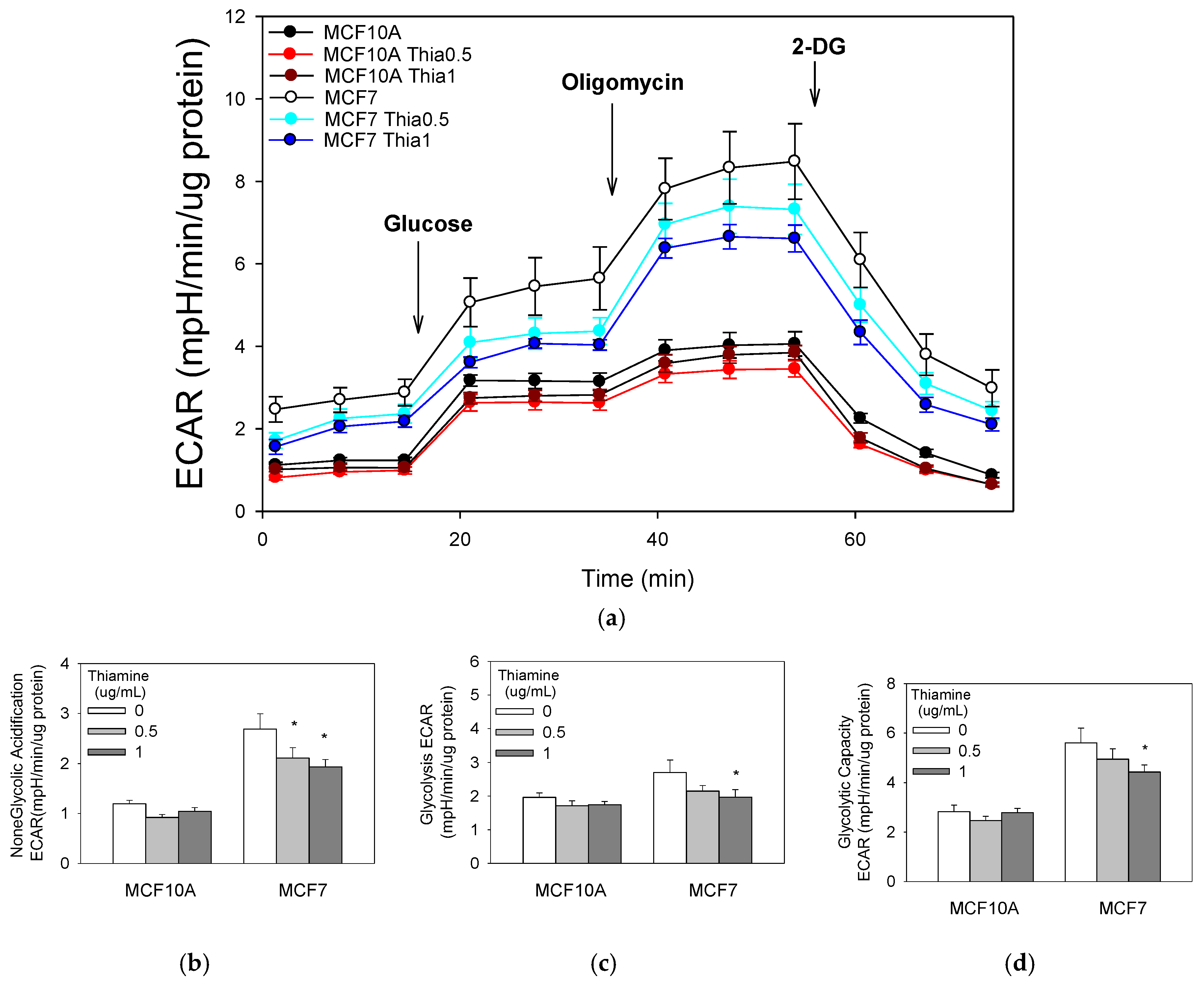 Molecules 23 01464 g004