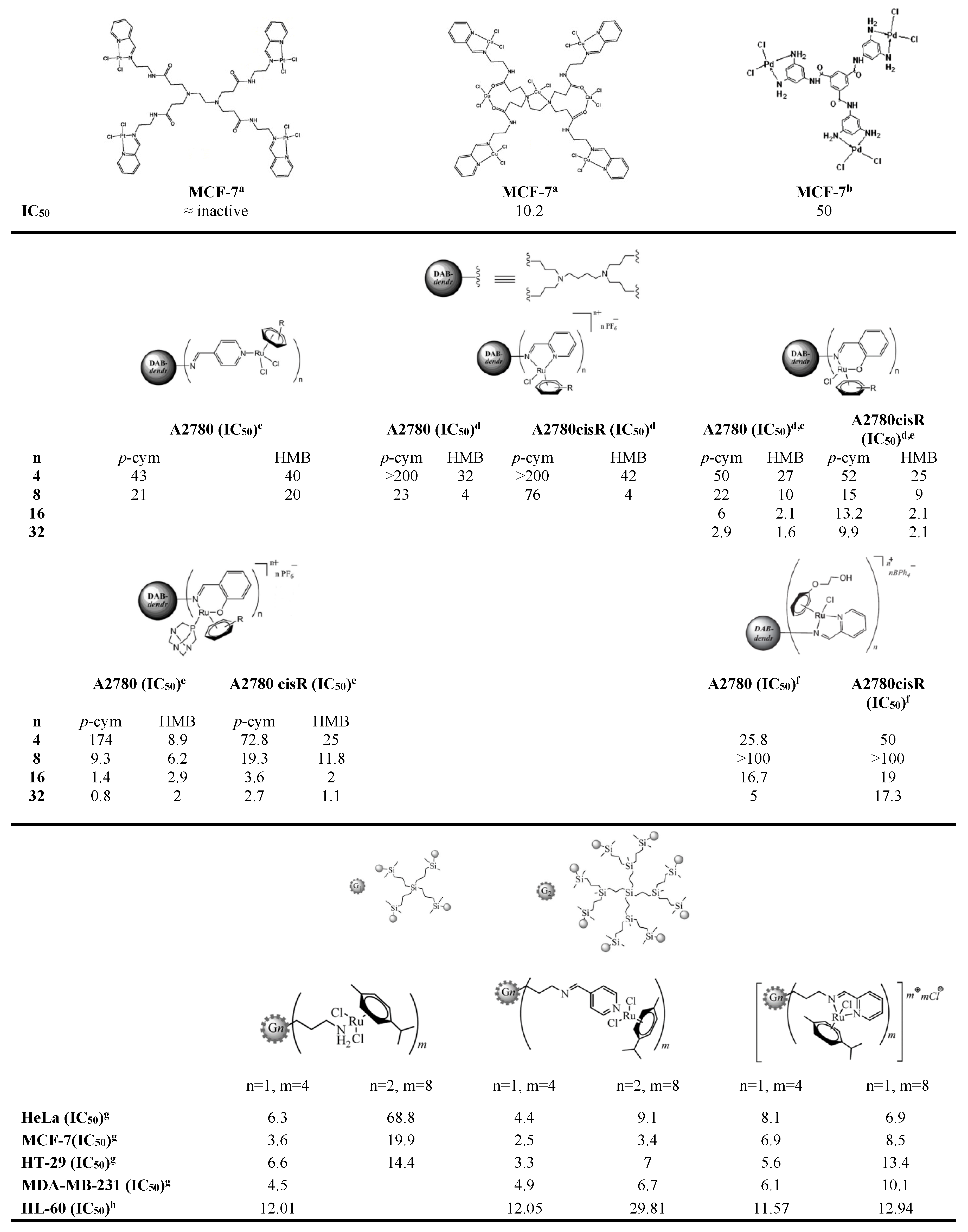 Molecules 23 01471 g0a1
