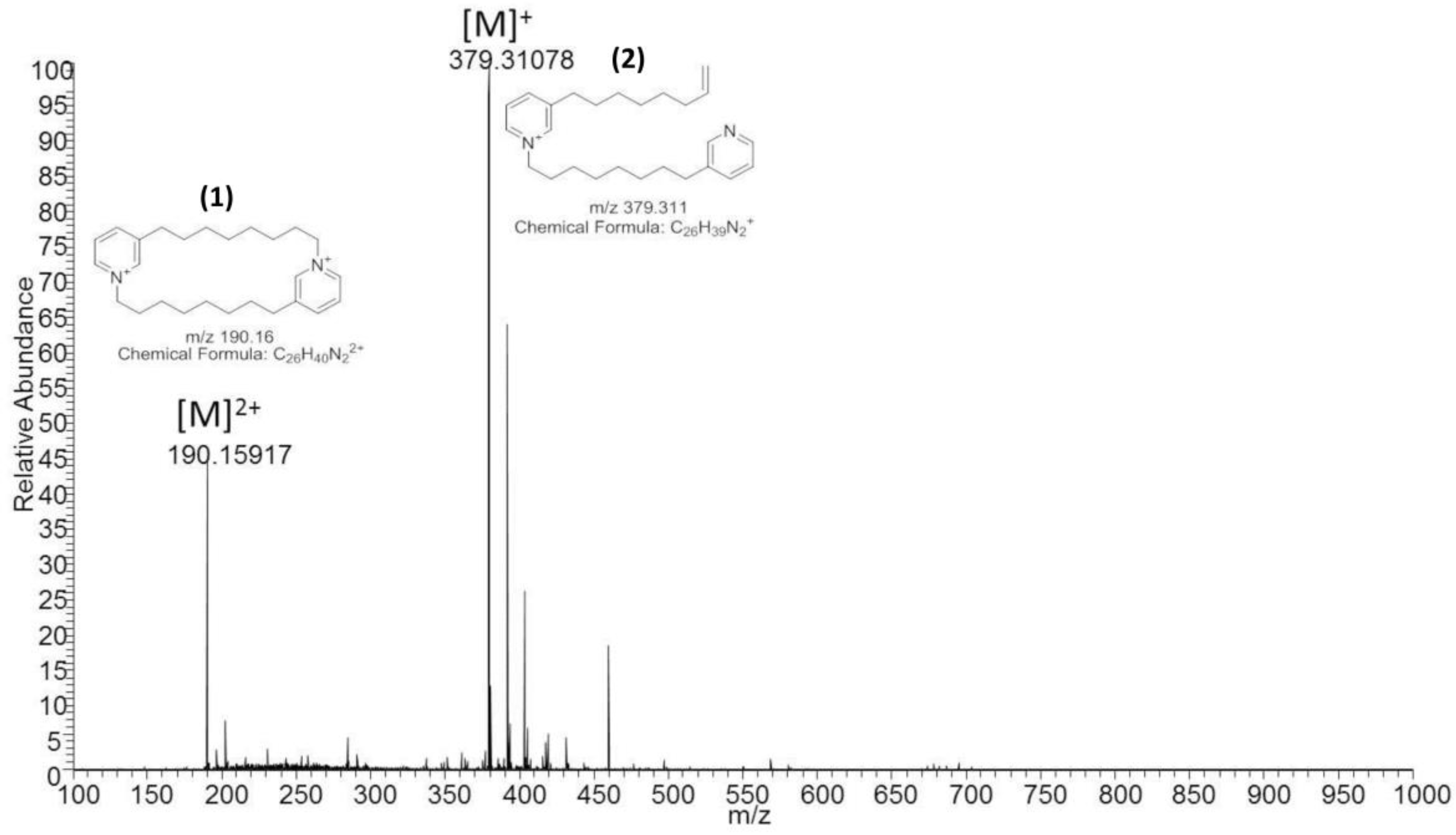 Molecules 23 01472 g002