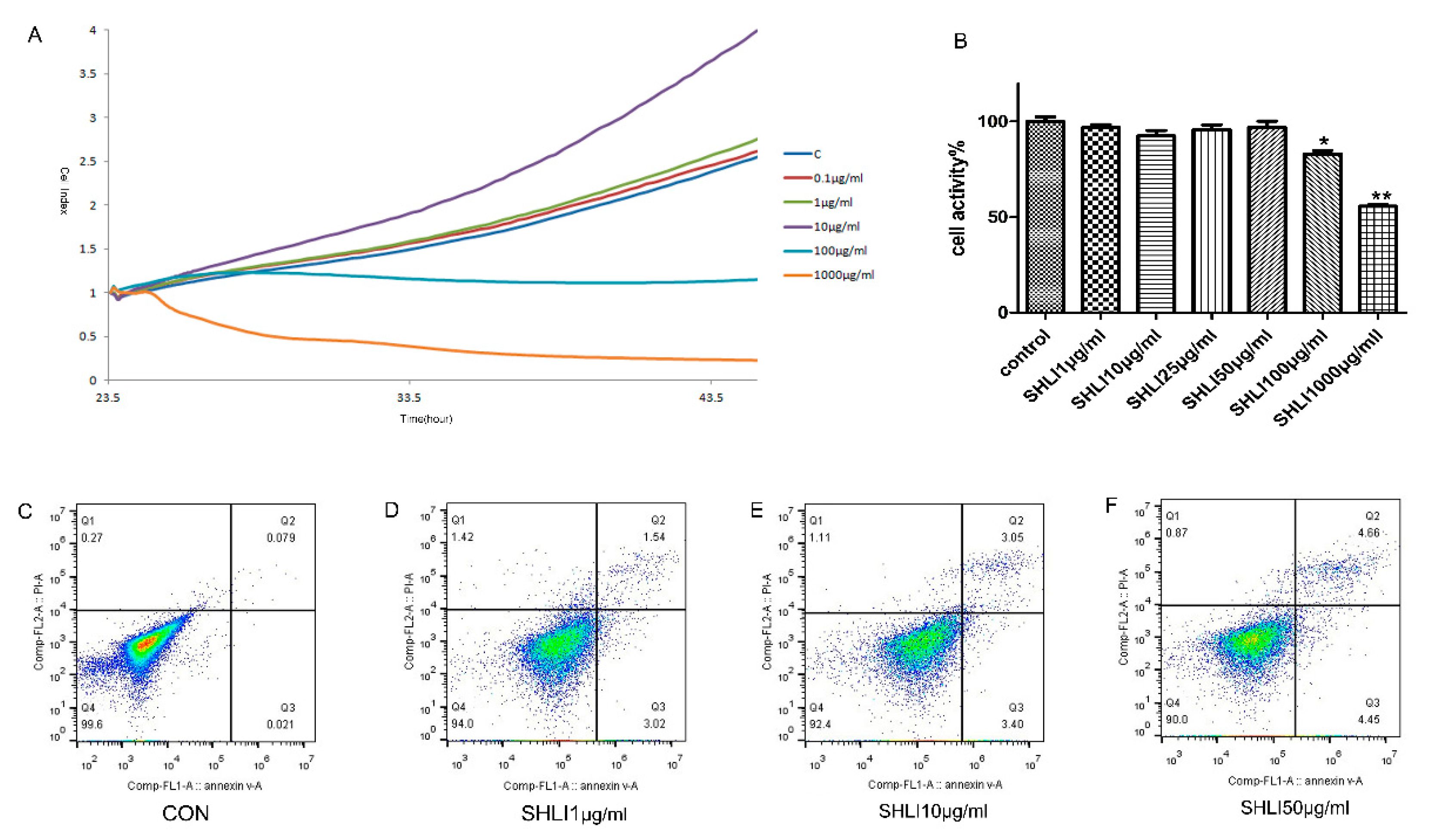 Molecules 23 01477 g003