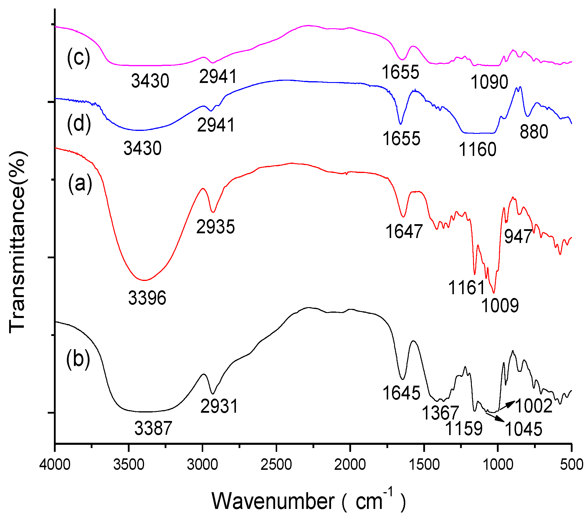 Molecules 23 01485 g001 550