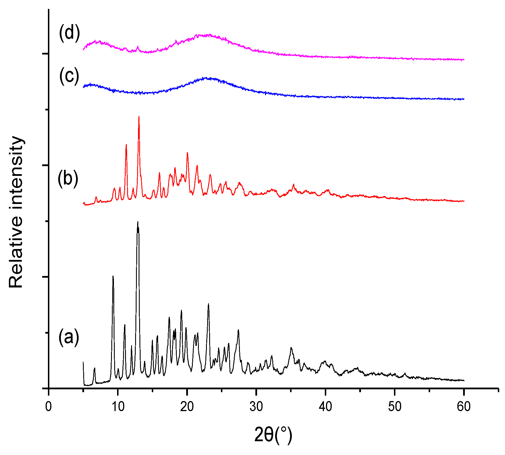 Molecules 23 01485 g002 550