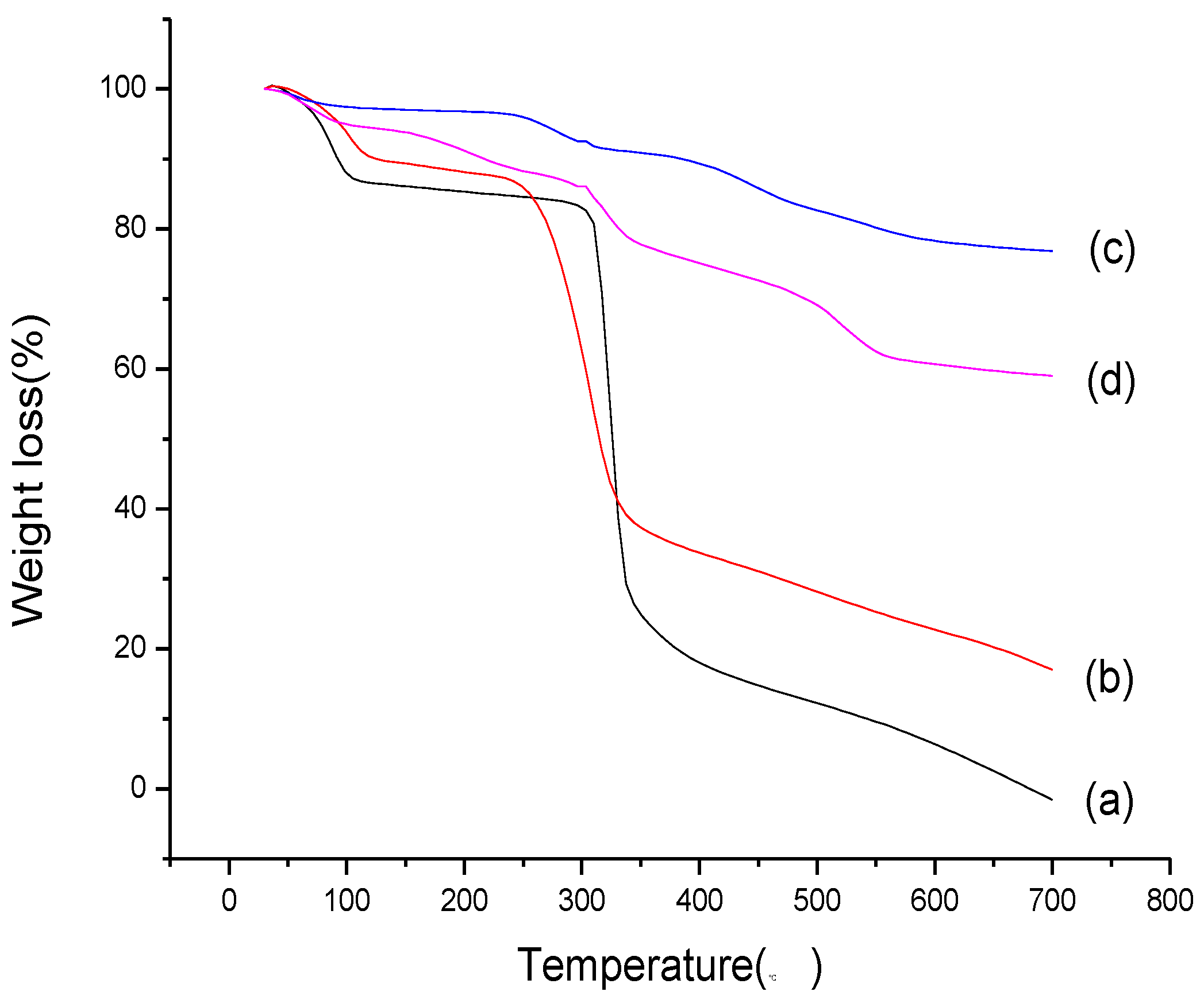 Molecules 23 01485 g003 550