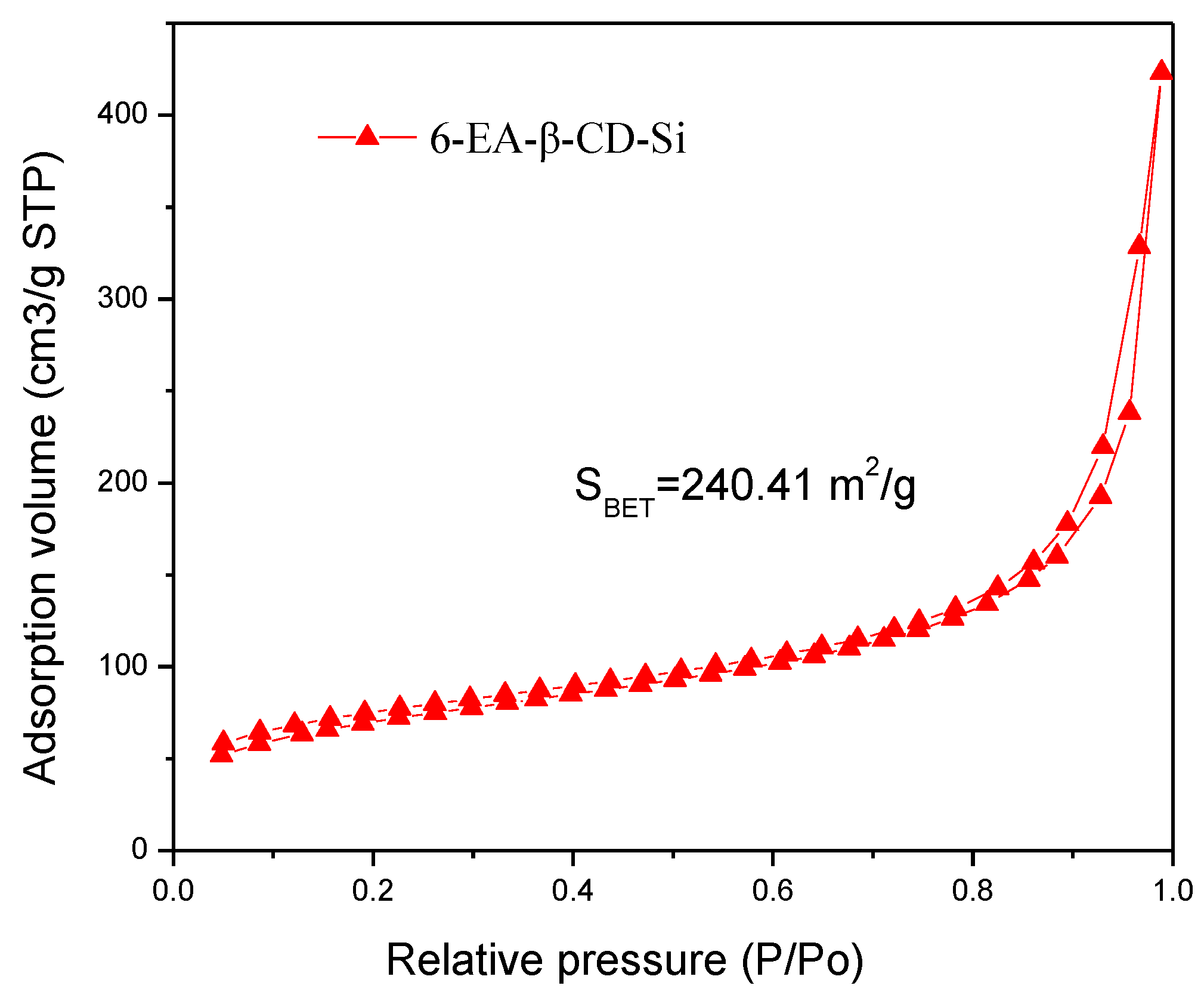 Molecules 23 01485 g005 550