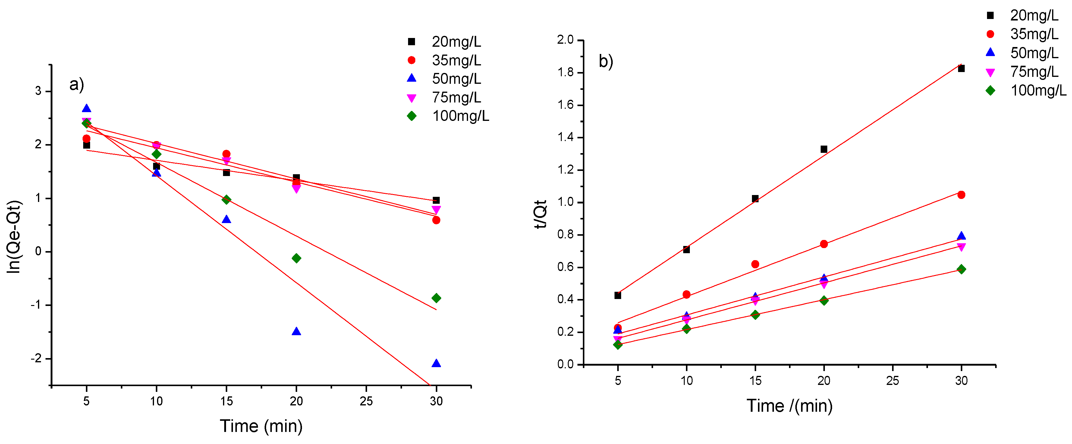 Molecules 23 01485 g007 550