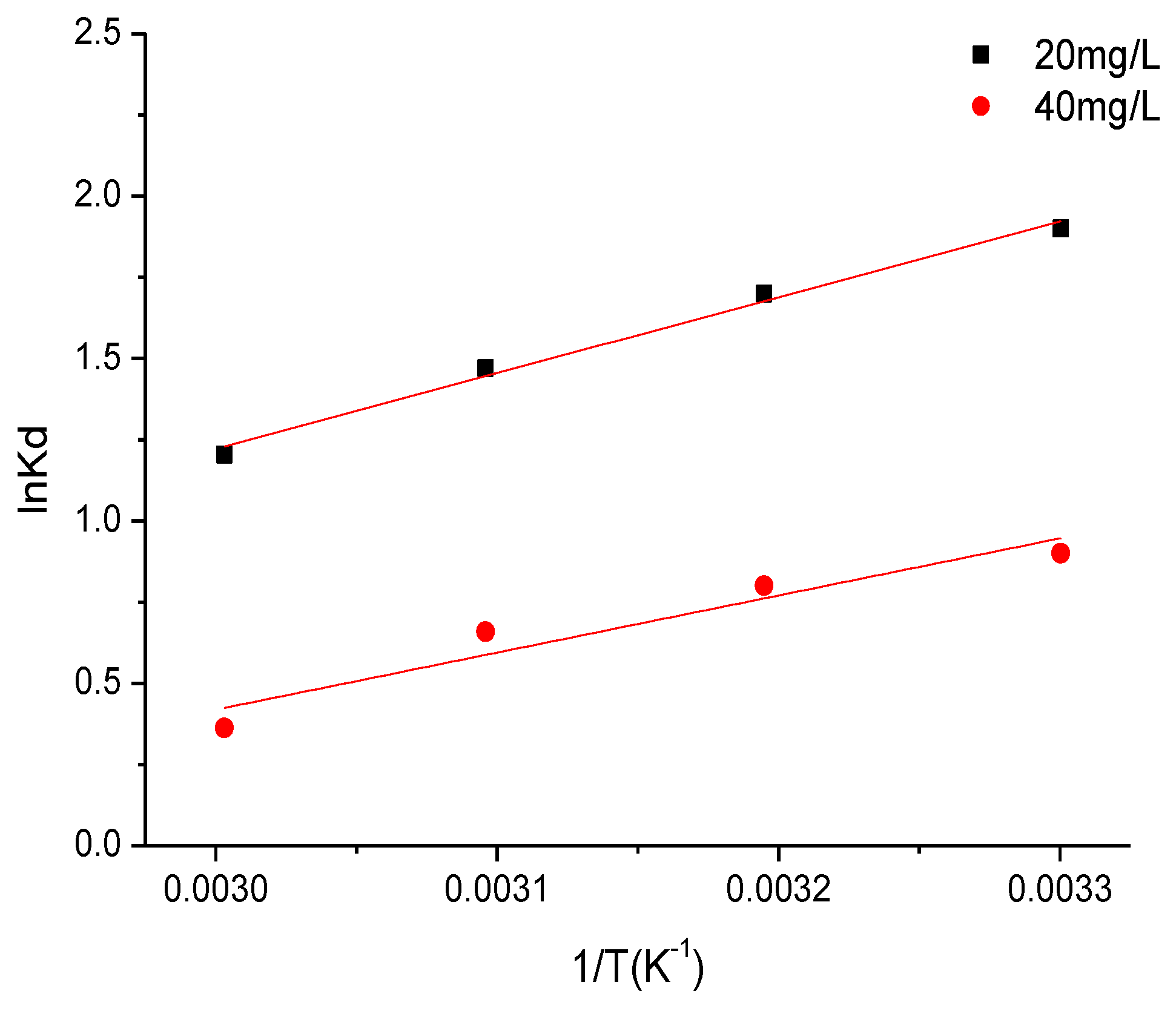Molecules 23 01485 g009 550