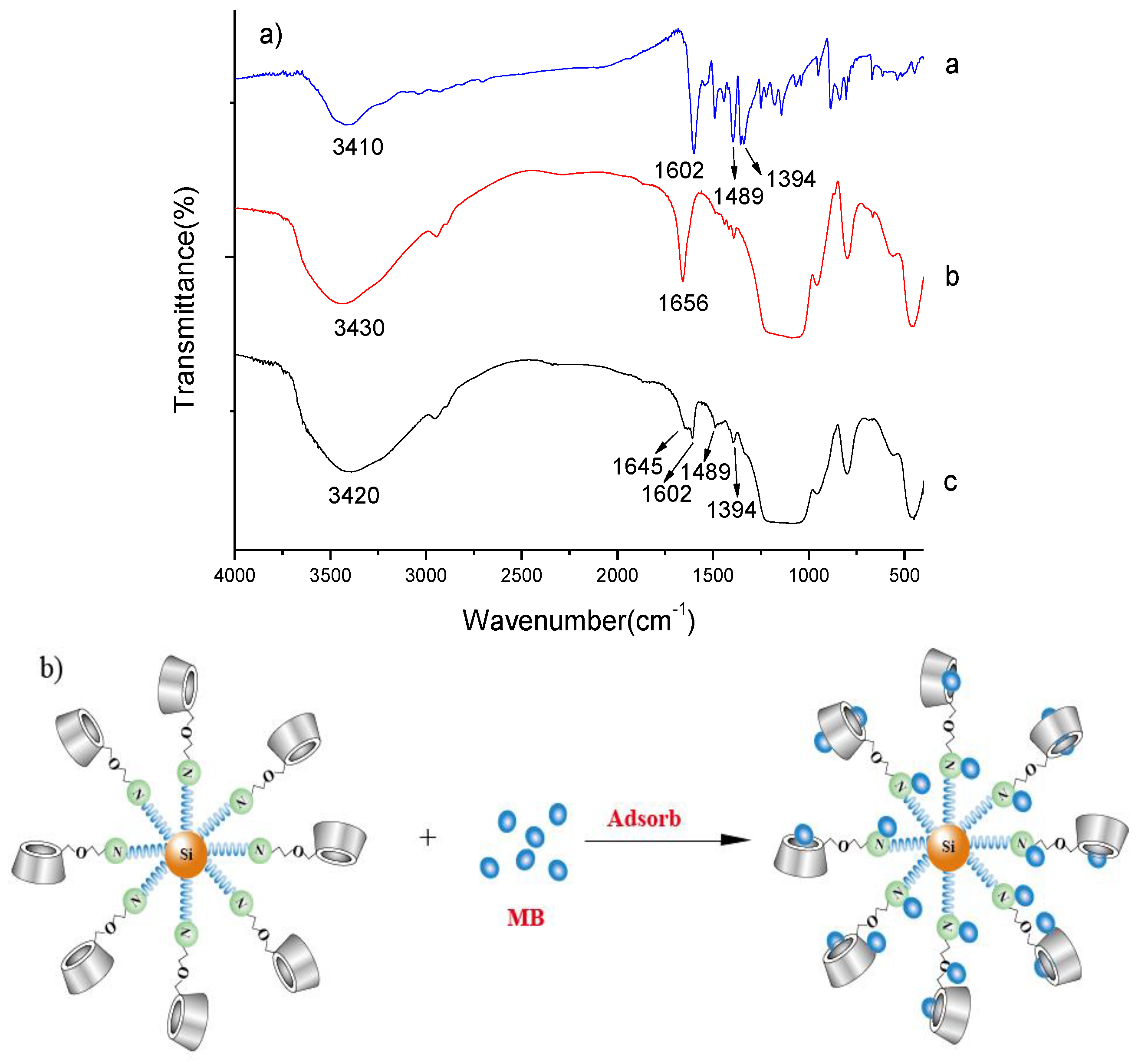 Molecules 23 01485 g010 550