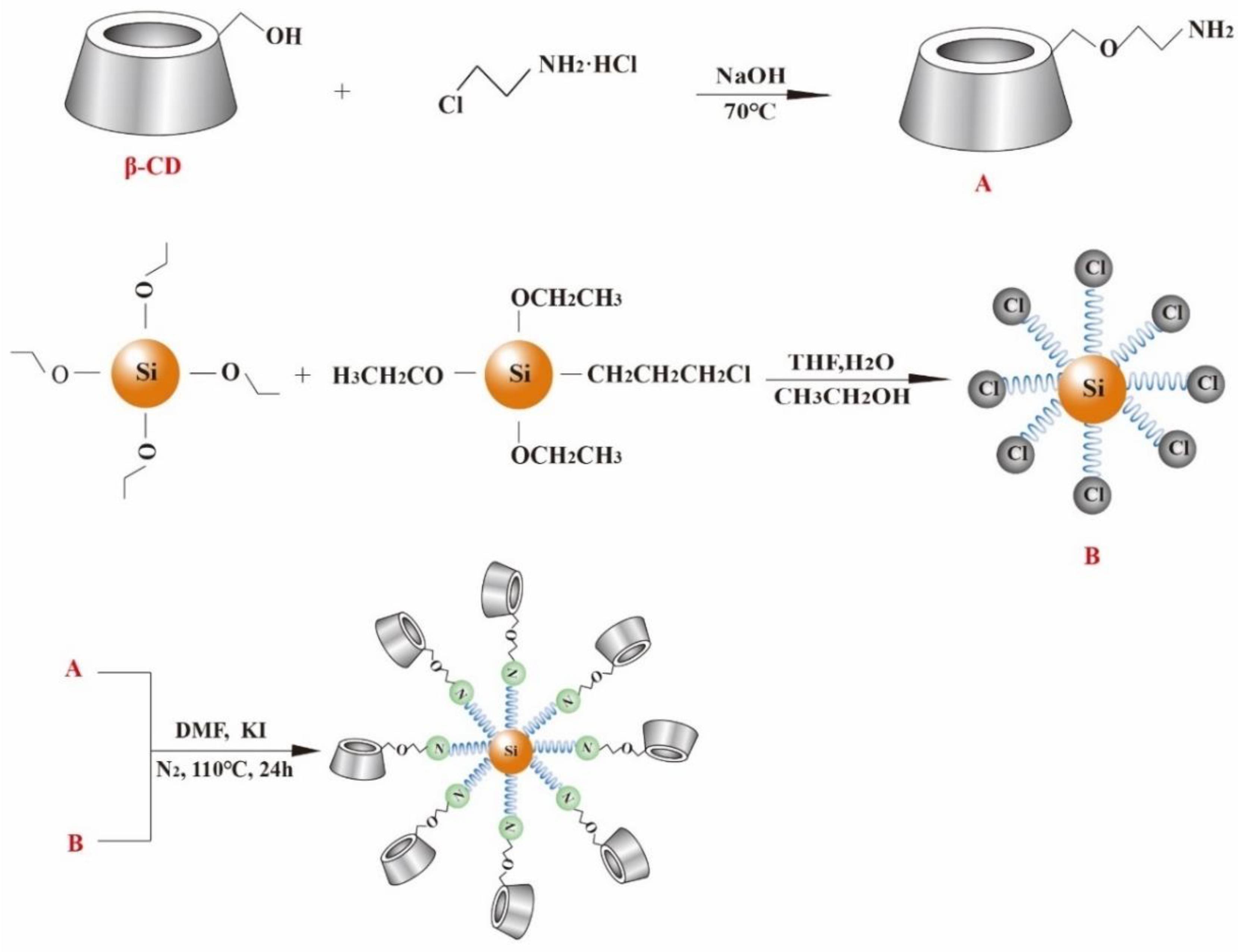 Molecules 23 01485 sch001 550