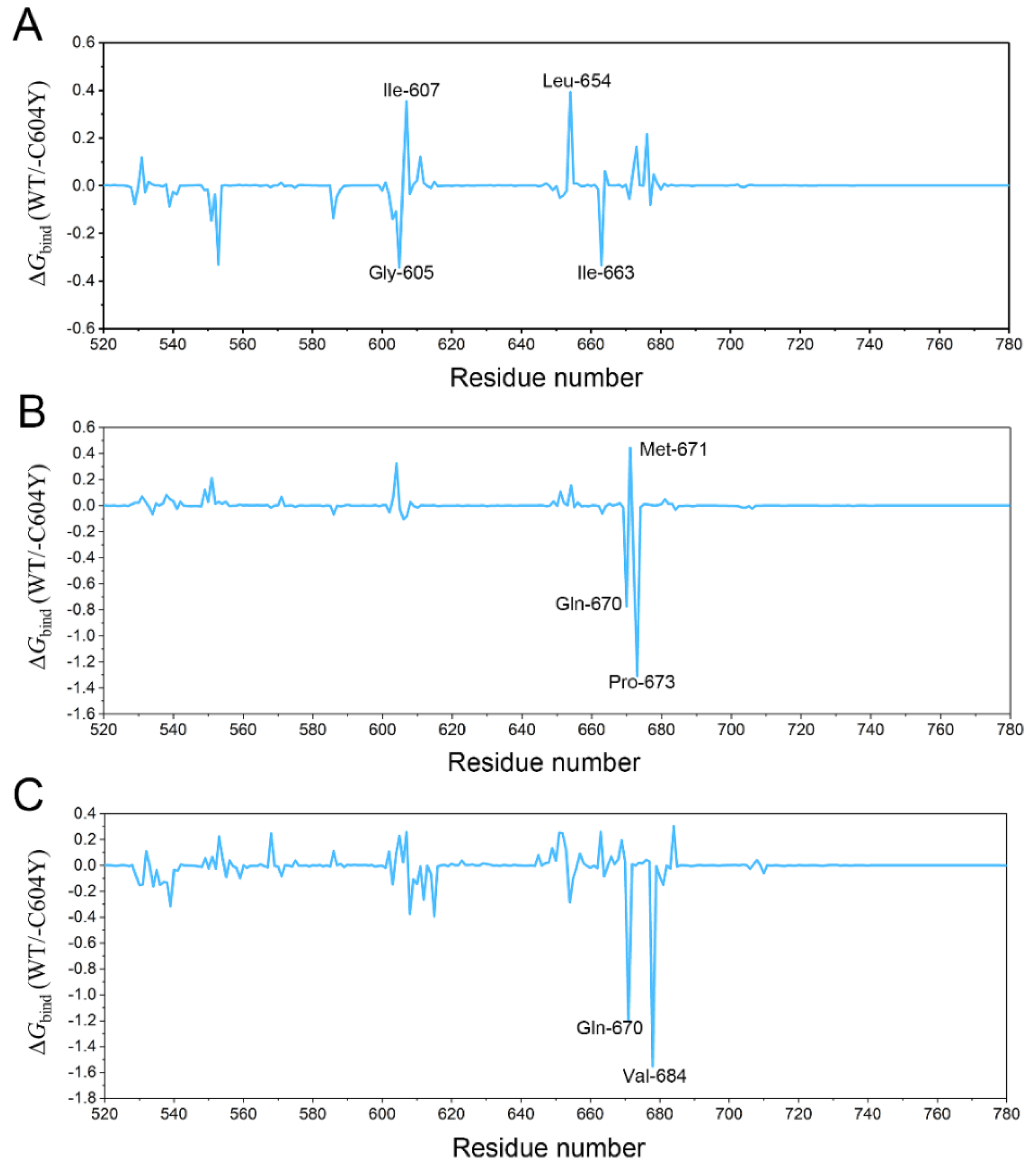 Molecules 23 01488 g005