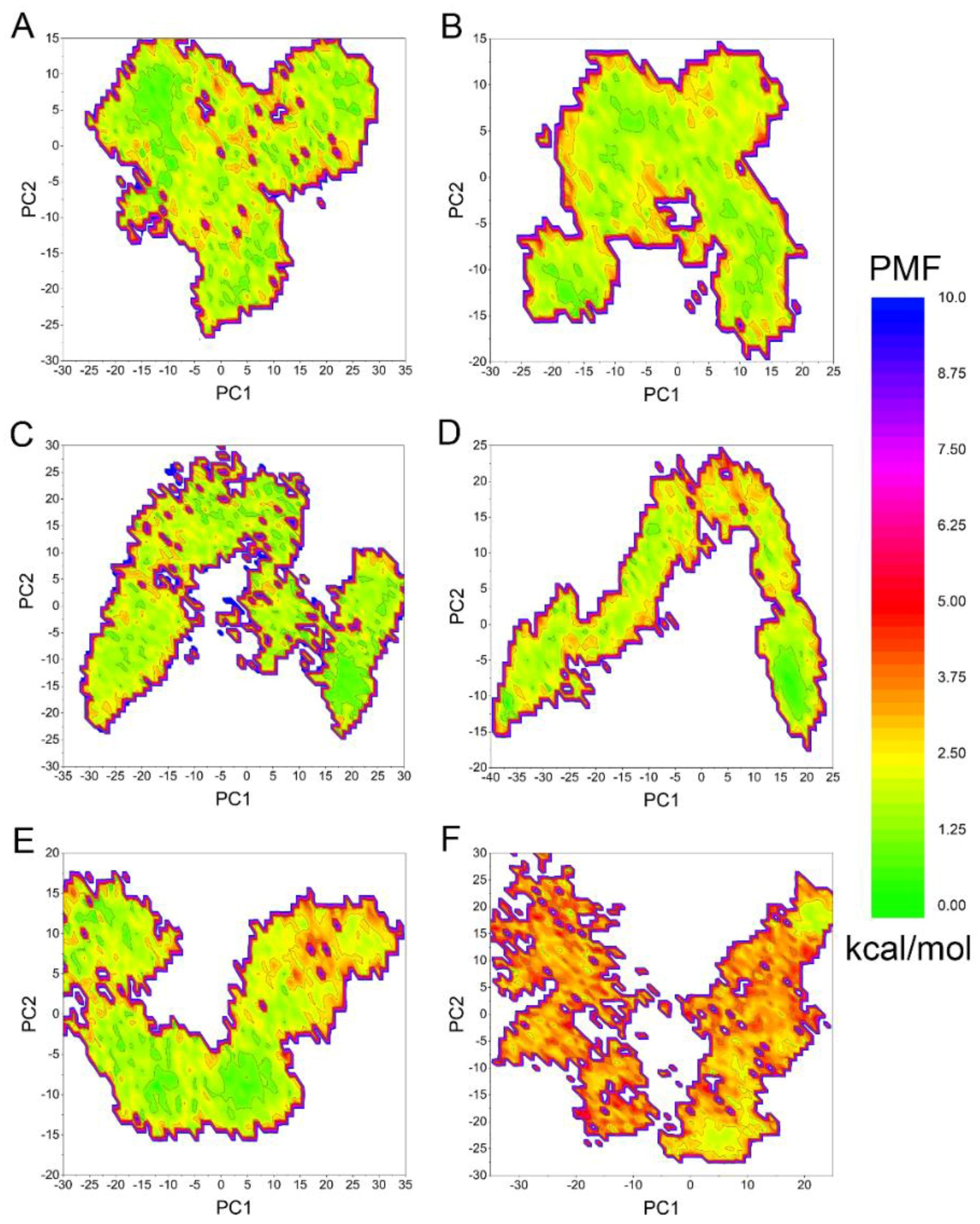 Molecules 23 01488 g007