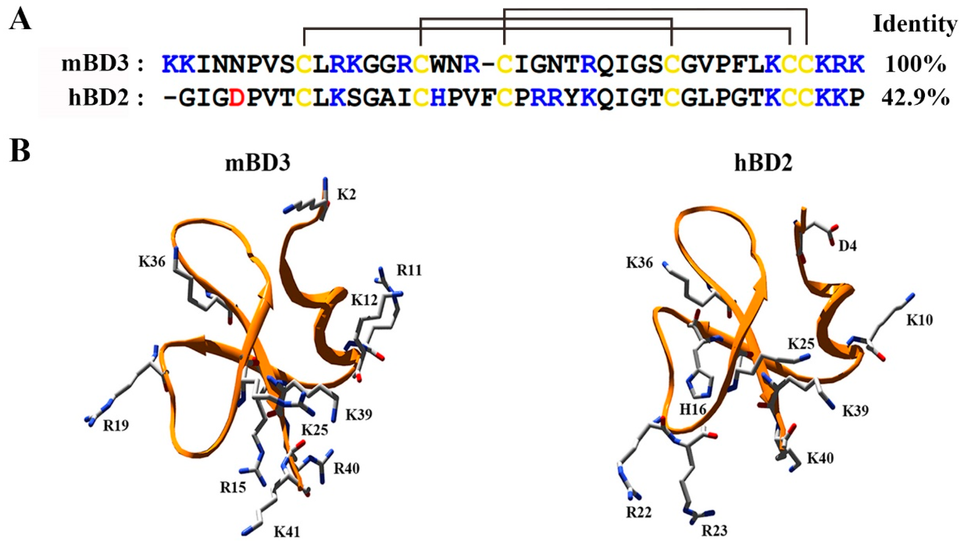 Molecules 23 01489 g001 Molecules 23 01489 g001