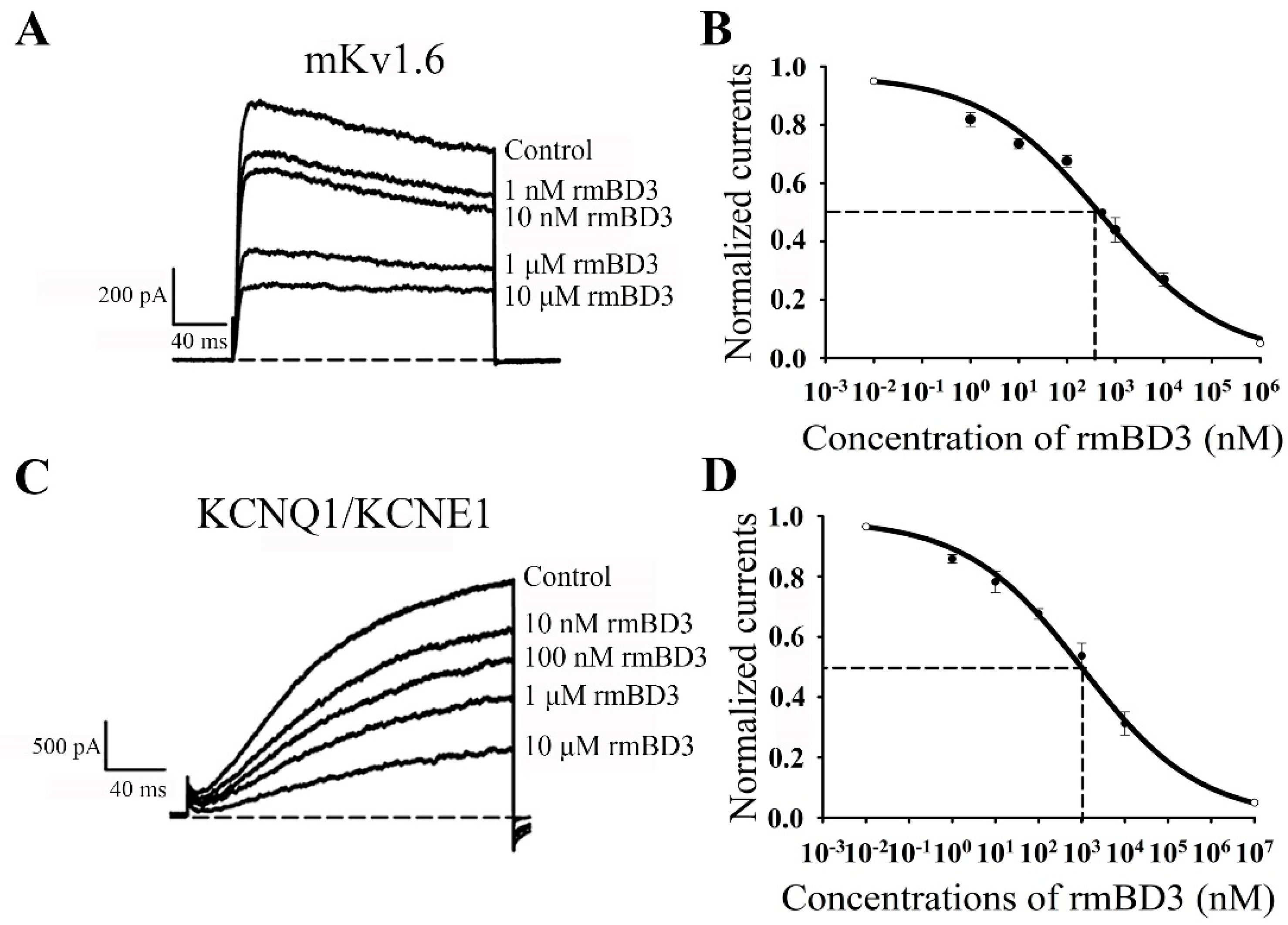 Molecules 23 01489 g004 Molecules 23 01489 g004