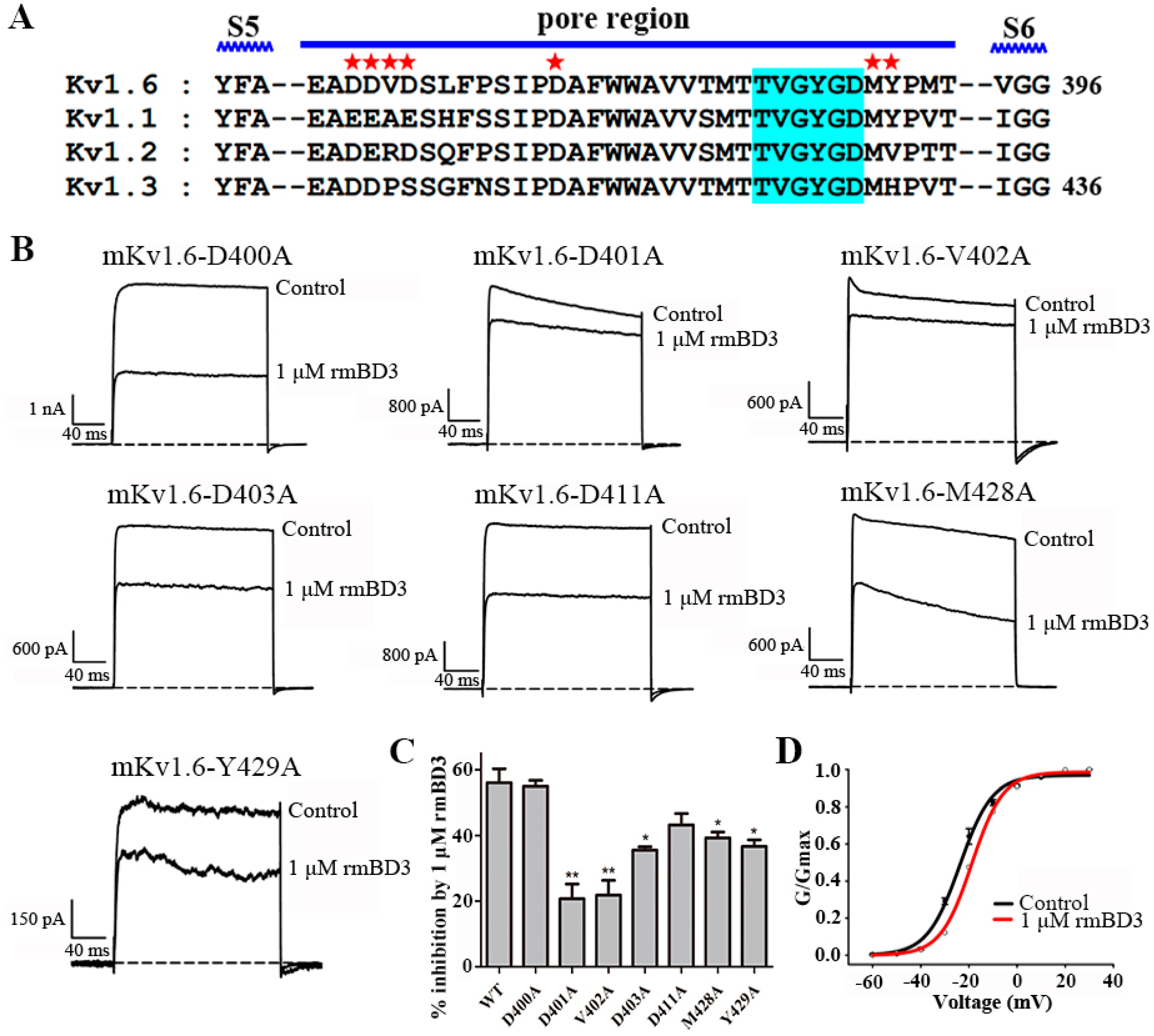 Molecules 23 01489 g005 Molecules 23 01489 g005
