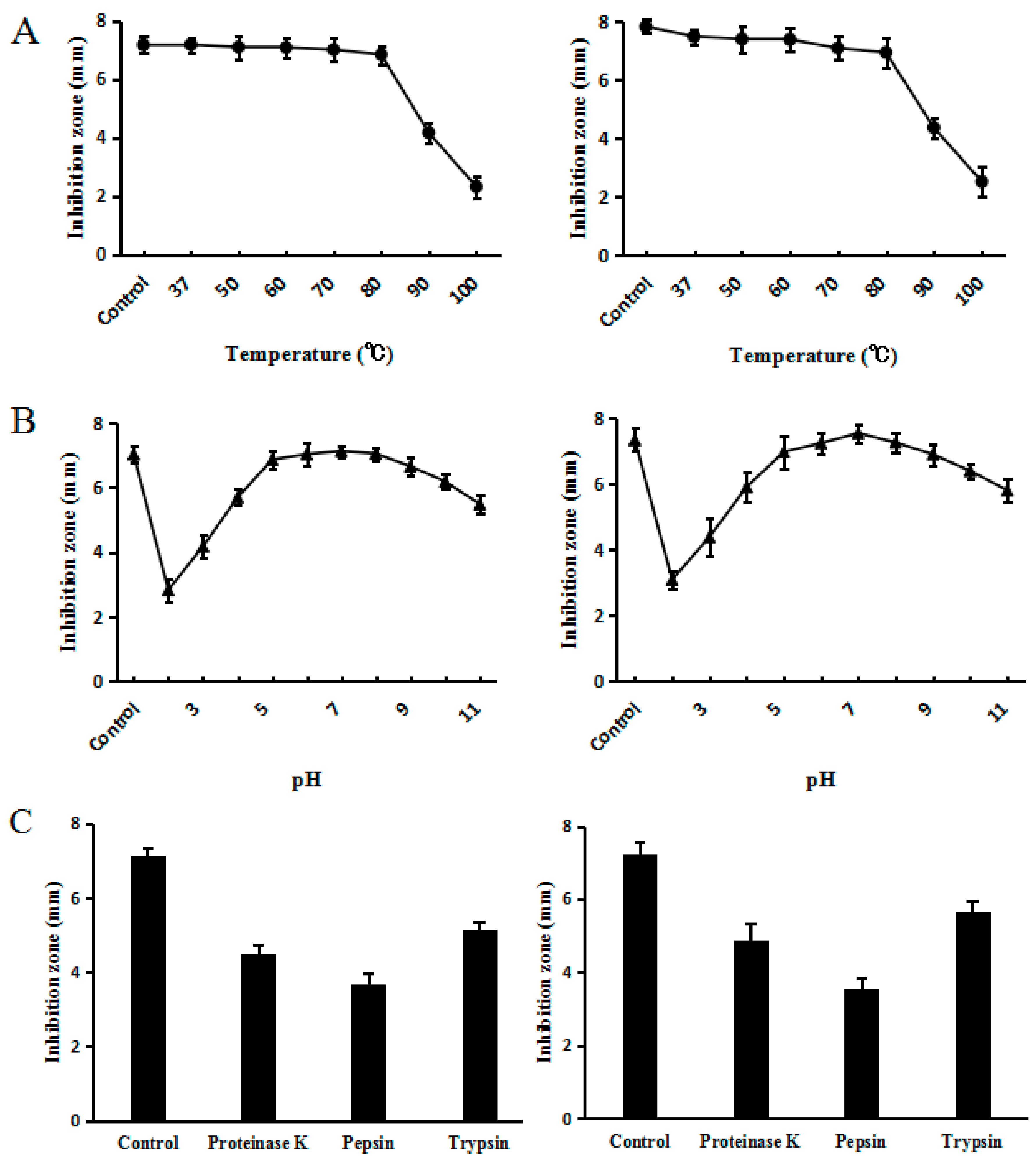 Molecules 23 01491 g007