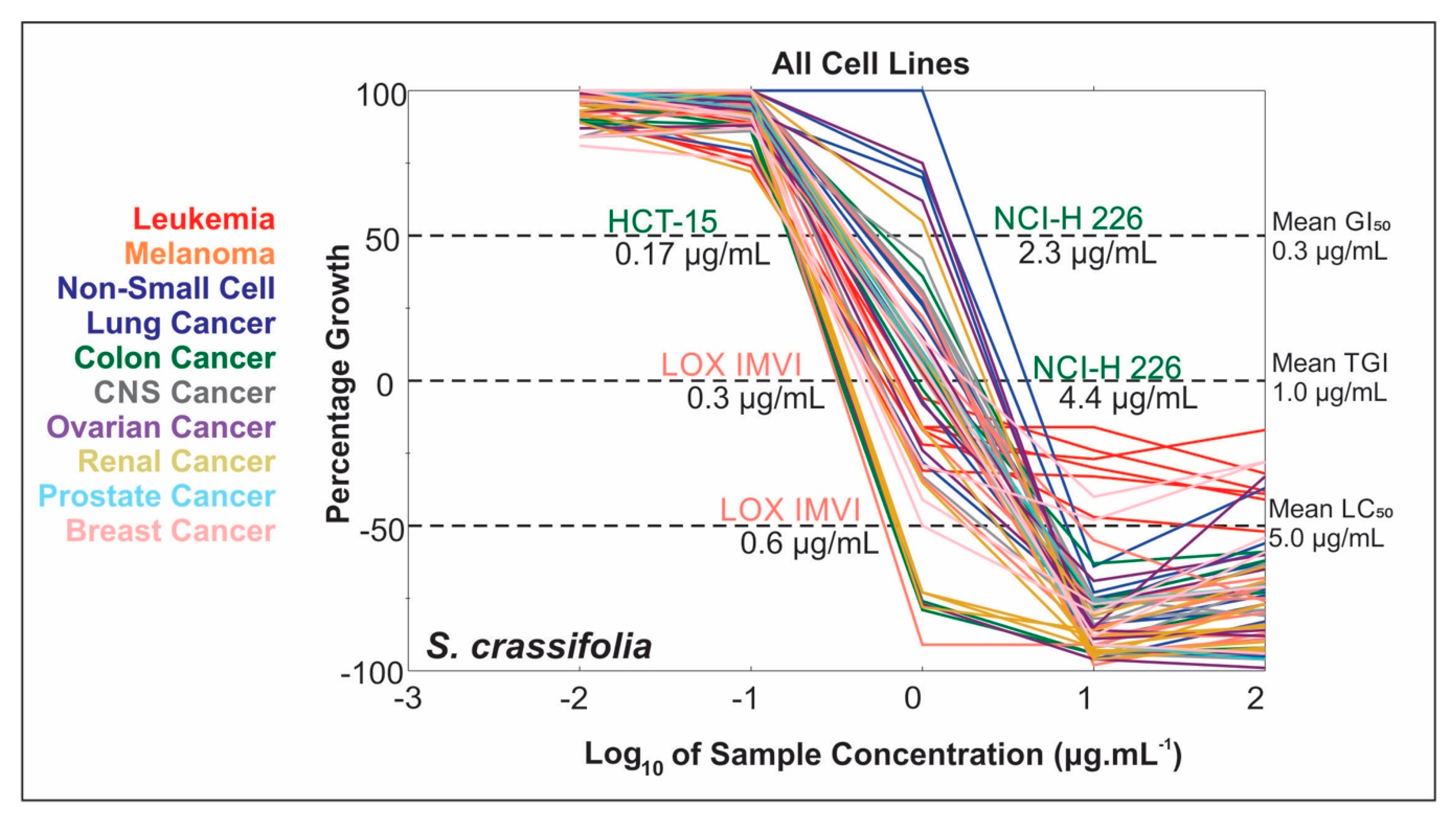 Molecules 23 01494 g001 550