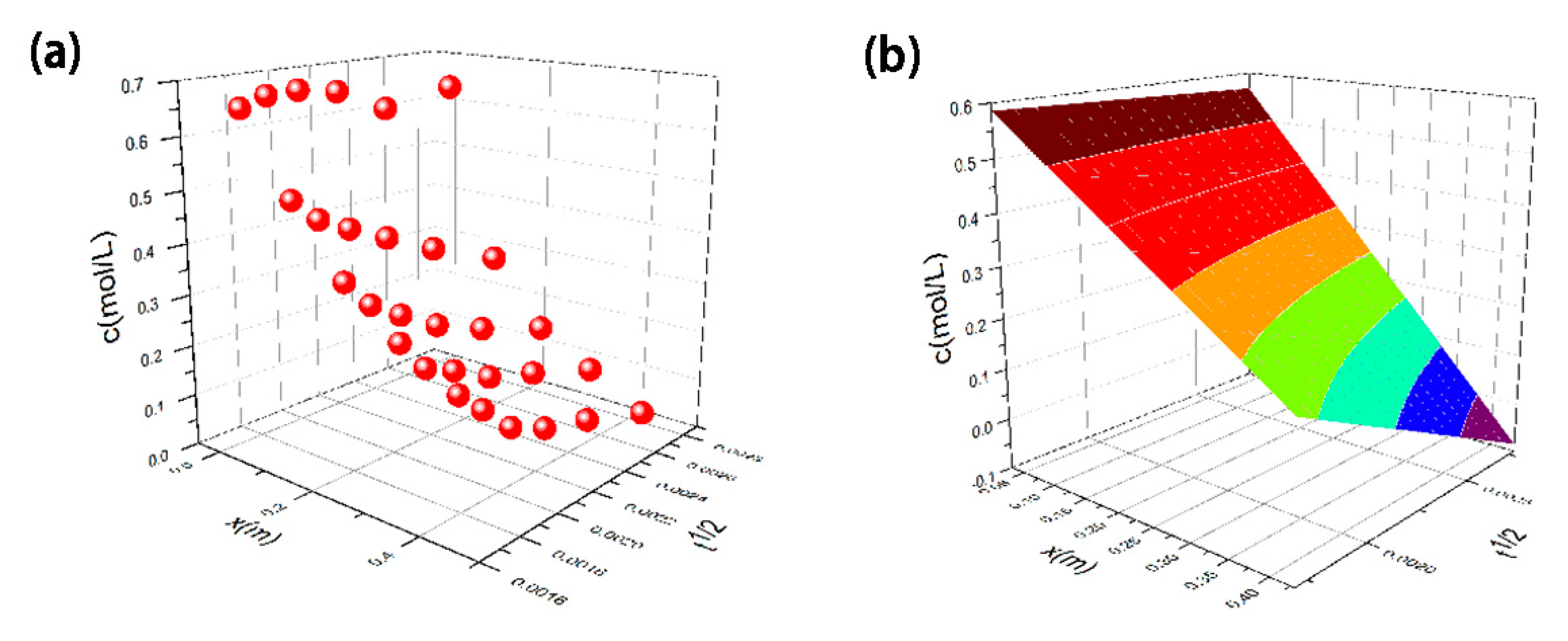 Molecules 23 01502 g008 Molecules 23 01502 g008