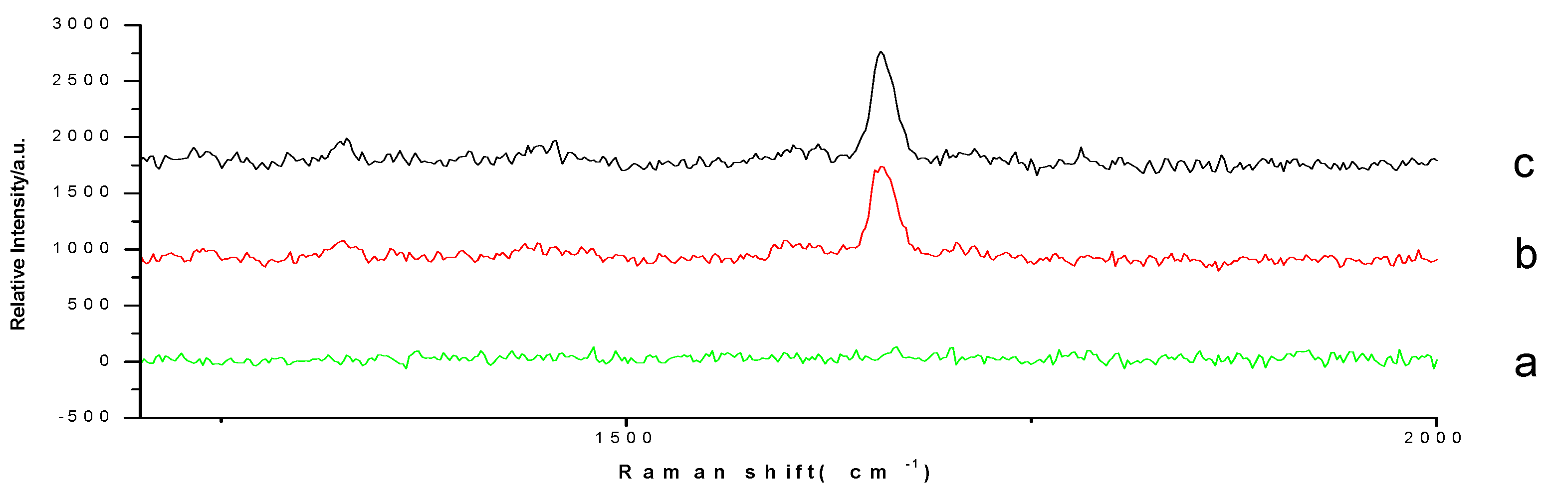 Molecules 23 01504 g006 550