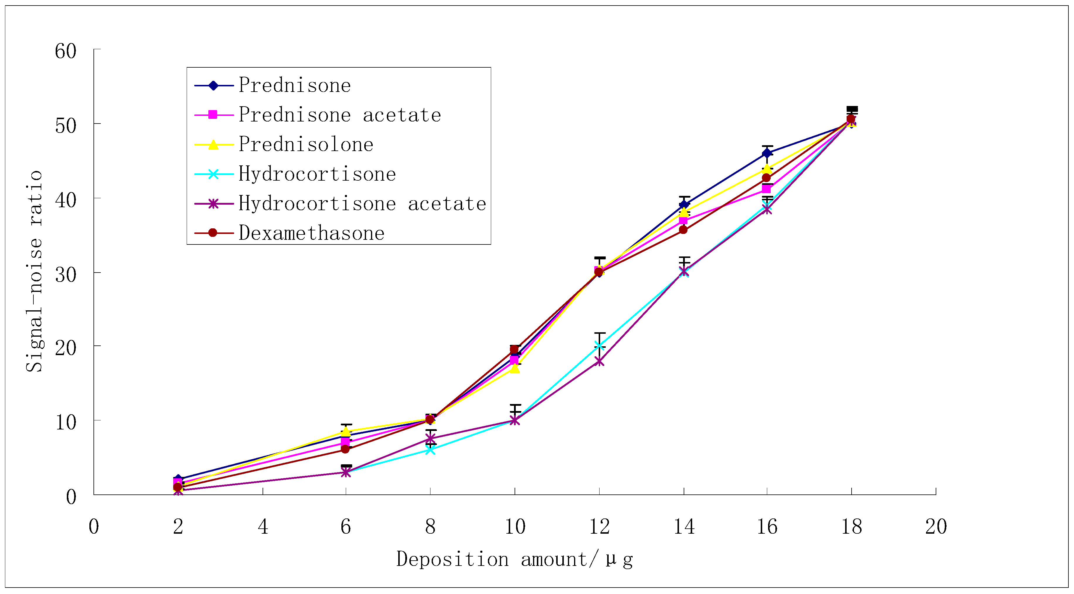 Molecules 23 01504 g008 550