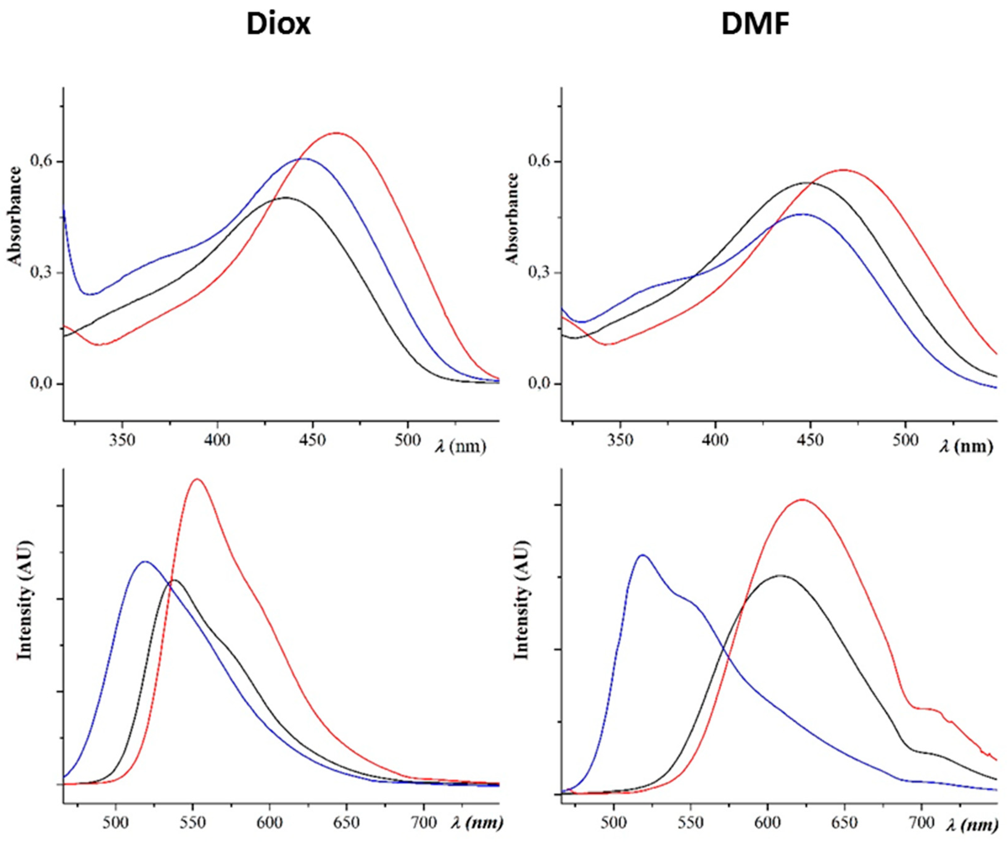 Molecules 23 01505 g001 Molecules 23 01505 g001