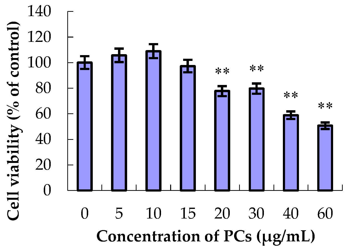 Molecules 23 01508 g001