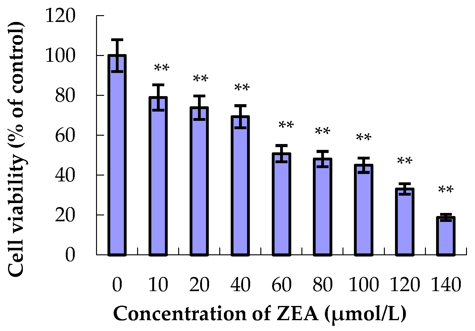 Molecules 23 01508 g002