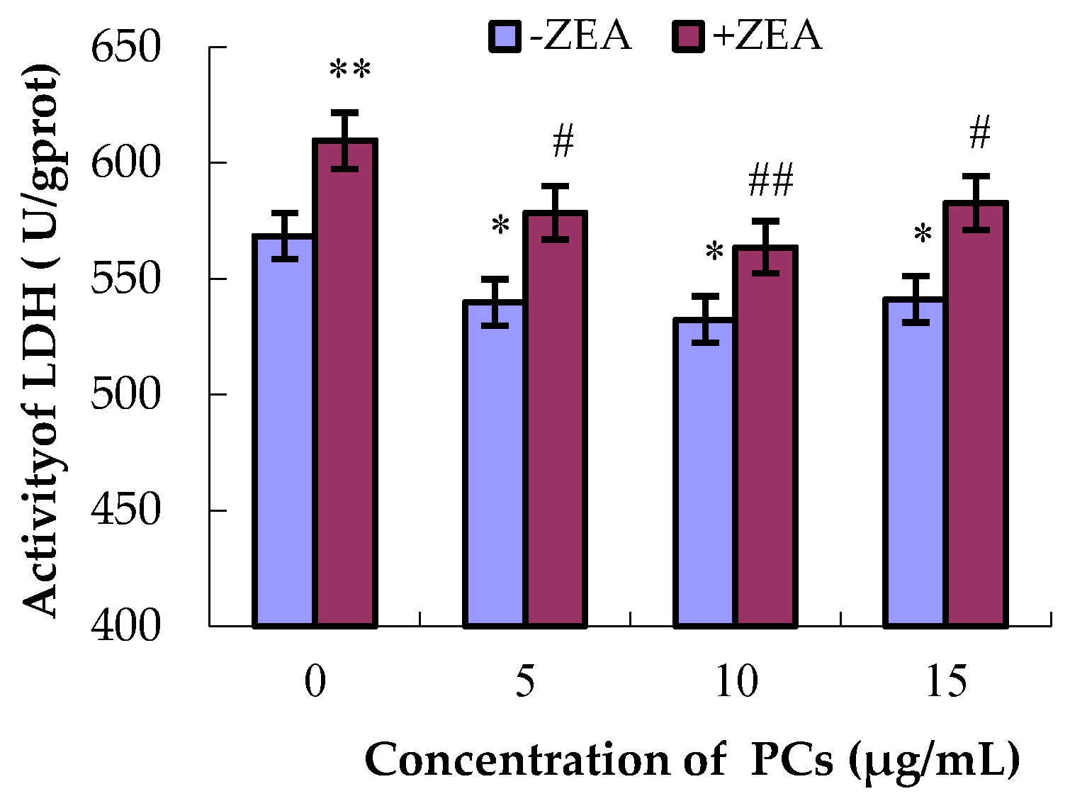 Molecules 23 01508 g003