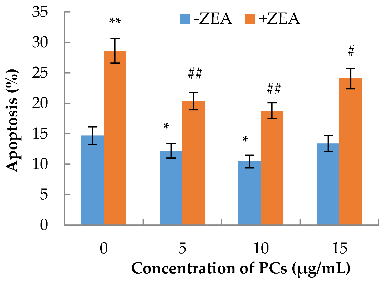 Molecules 23 01508 g005