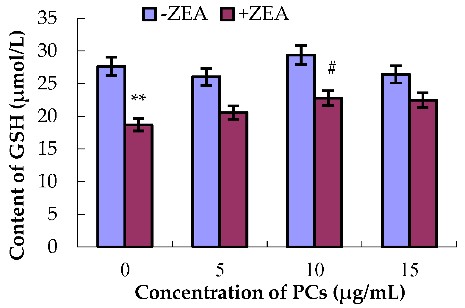 Molecules 23 01508 g006