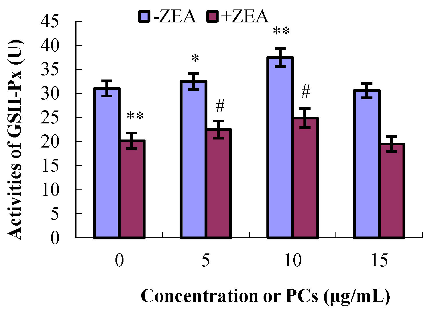 Molecules 23 01508 g009