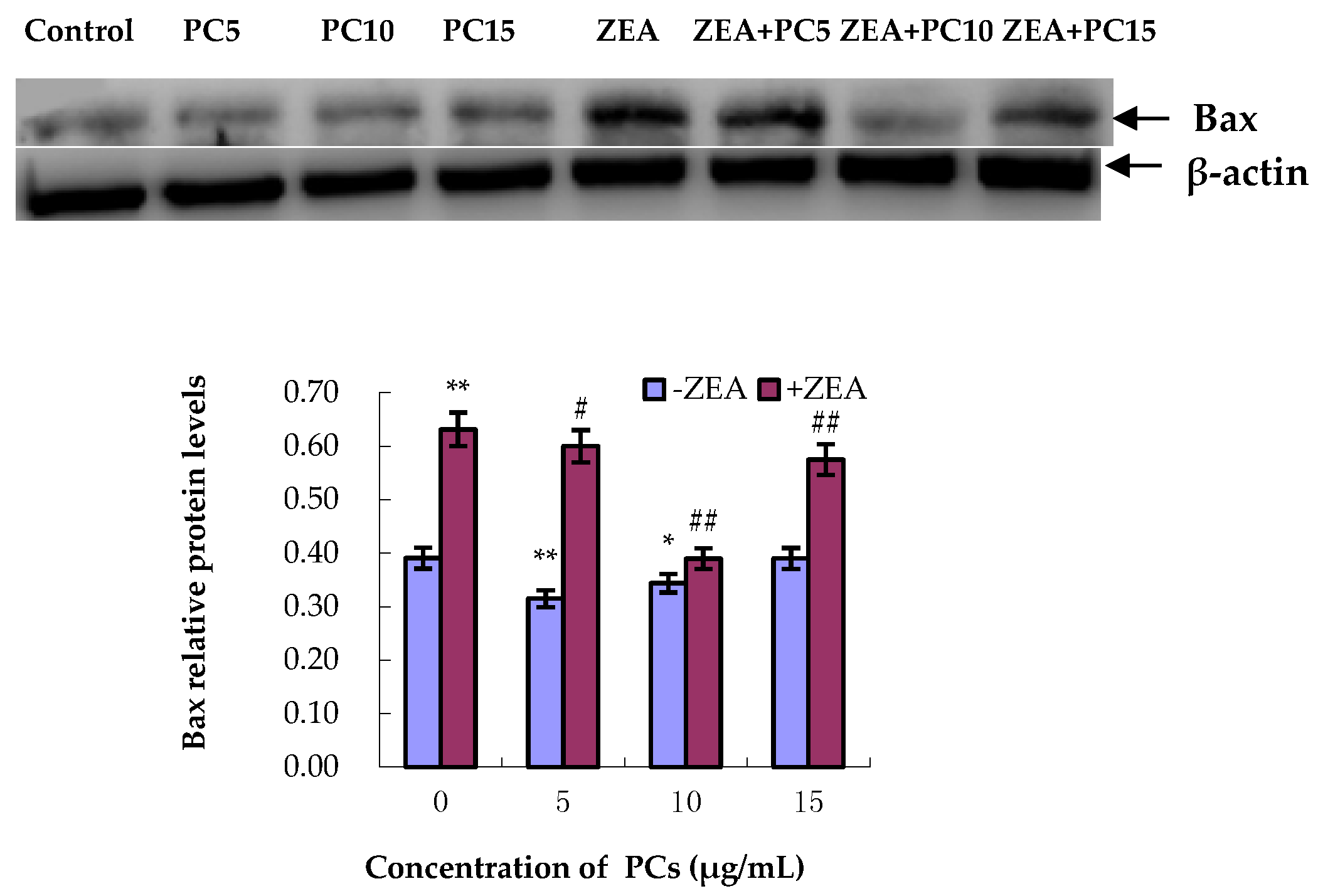 Molecules 23 01508 g011
