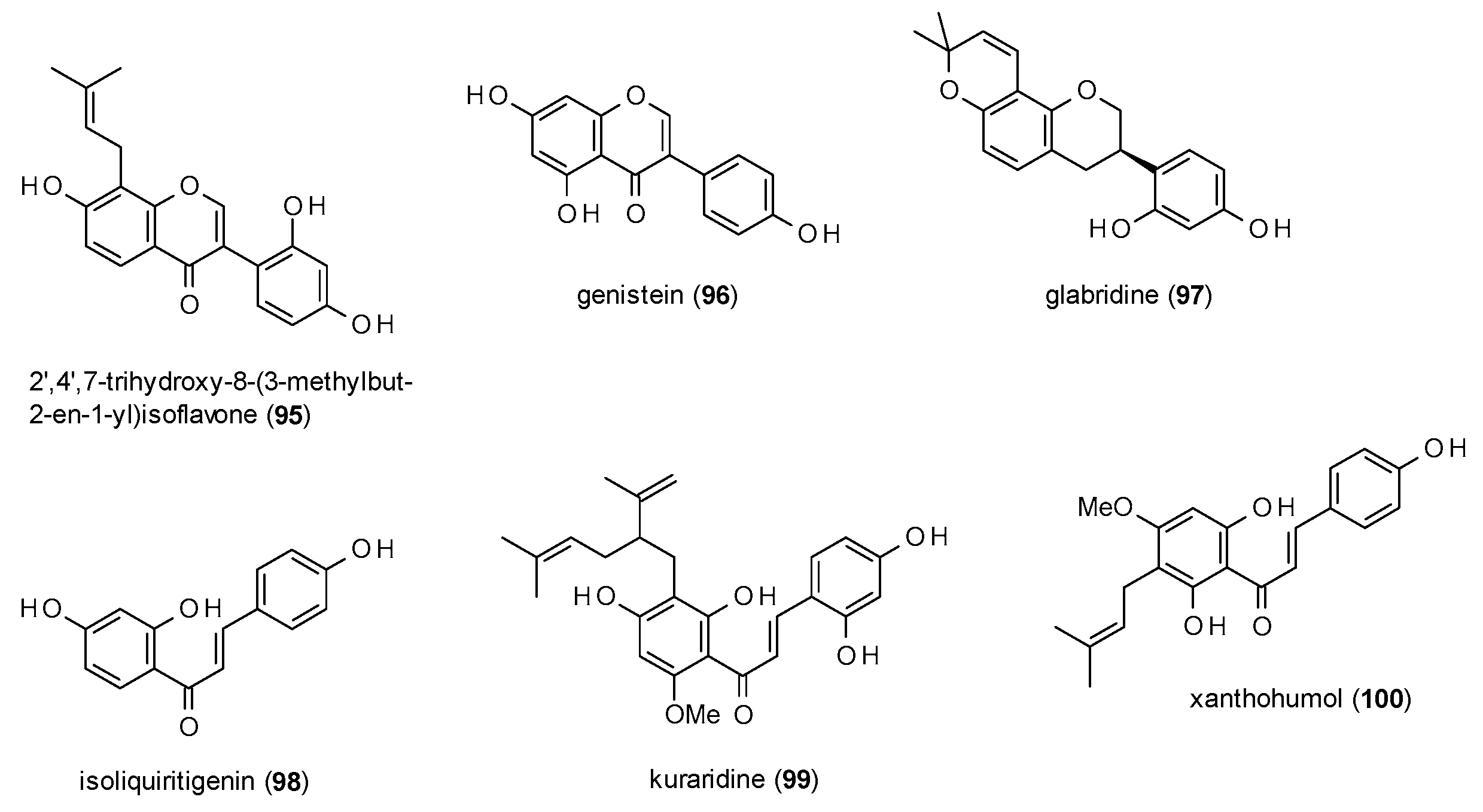 What information does a molecular formula provide