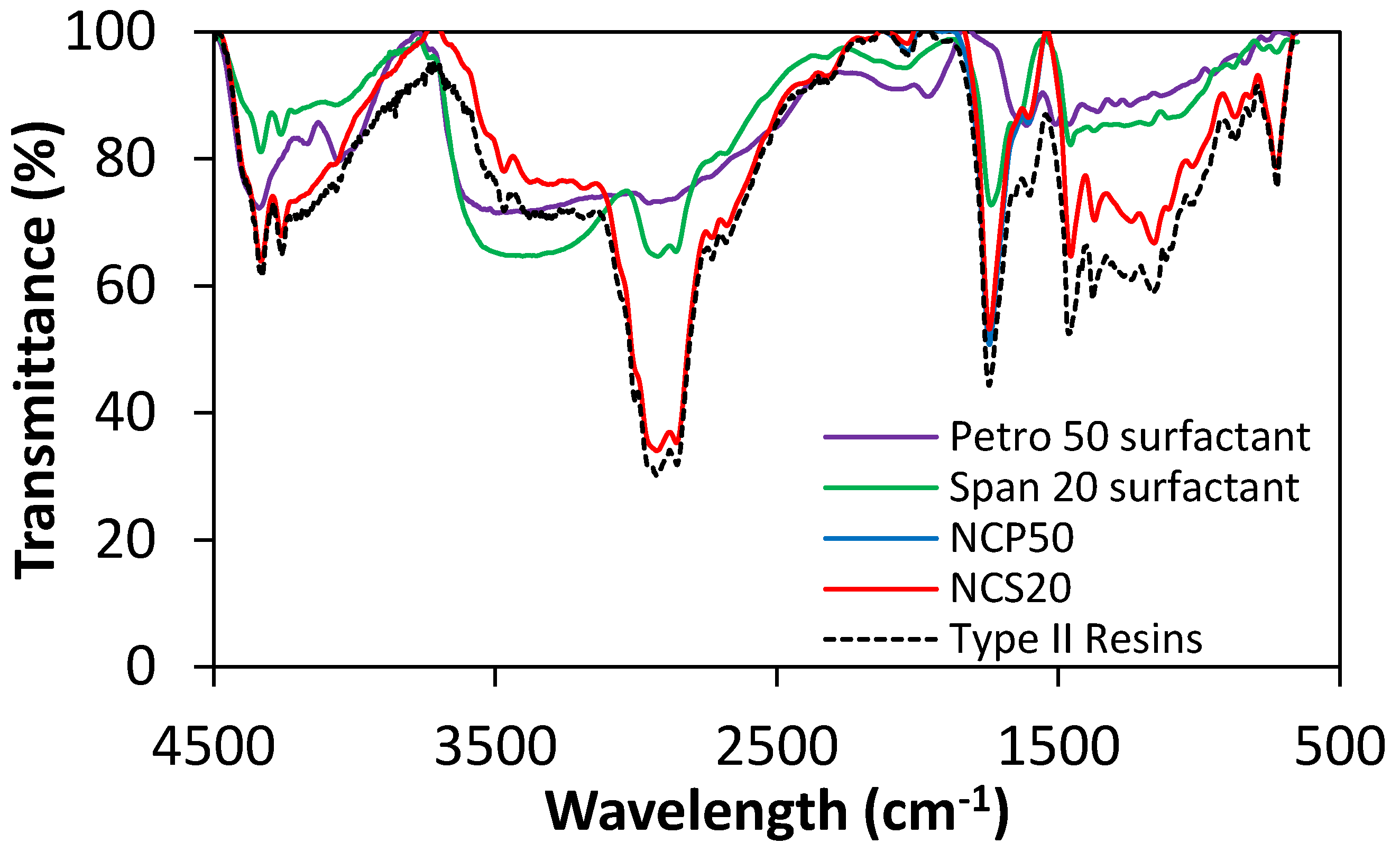 Molecules 23 01523 g004 Molecules 23 01523 g004