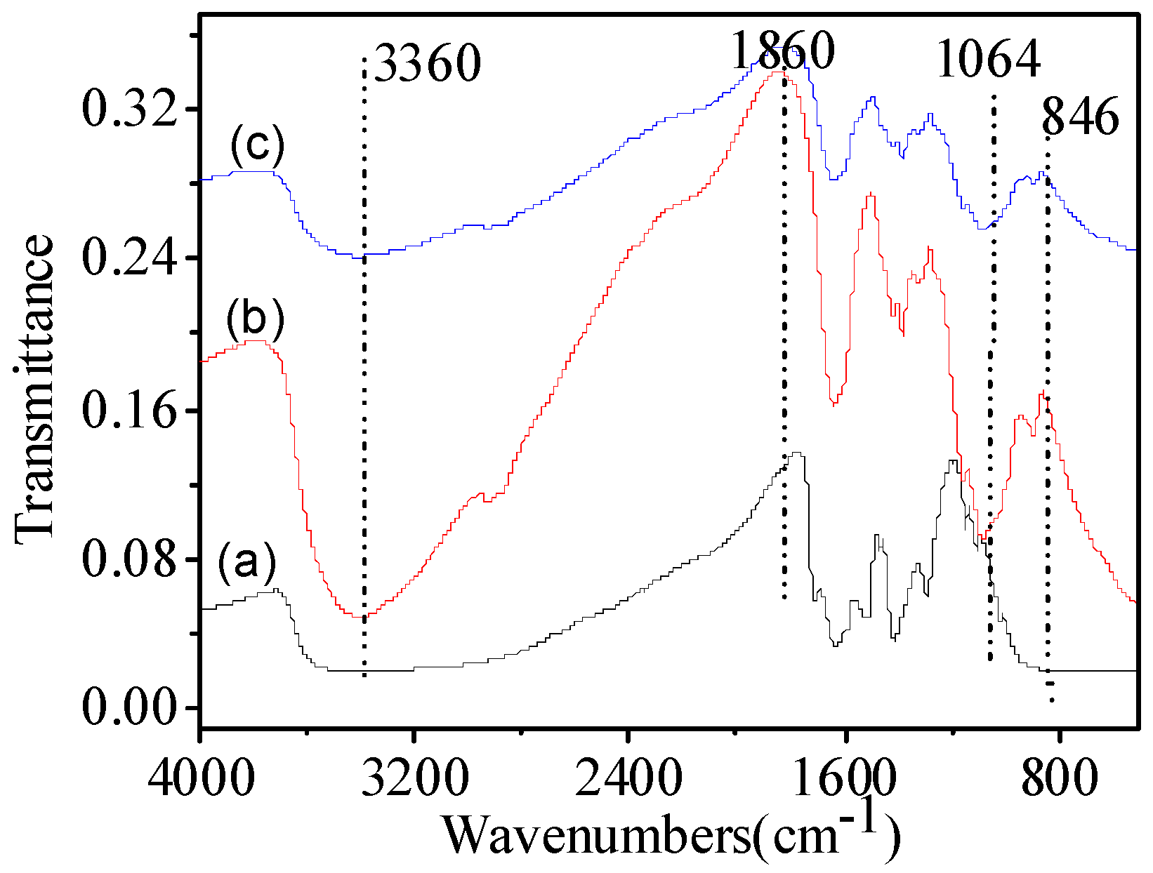 Molecules 23 01524 g002