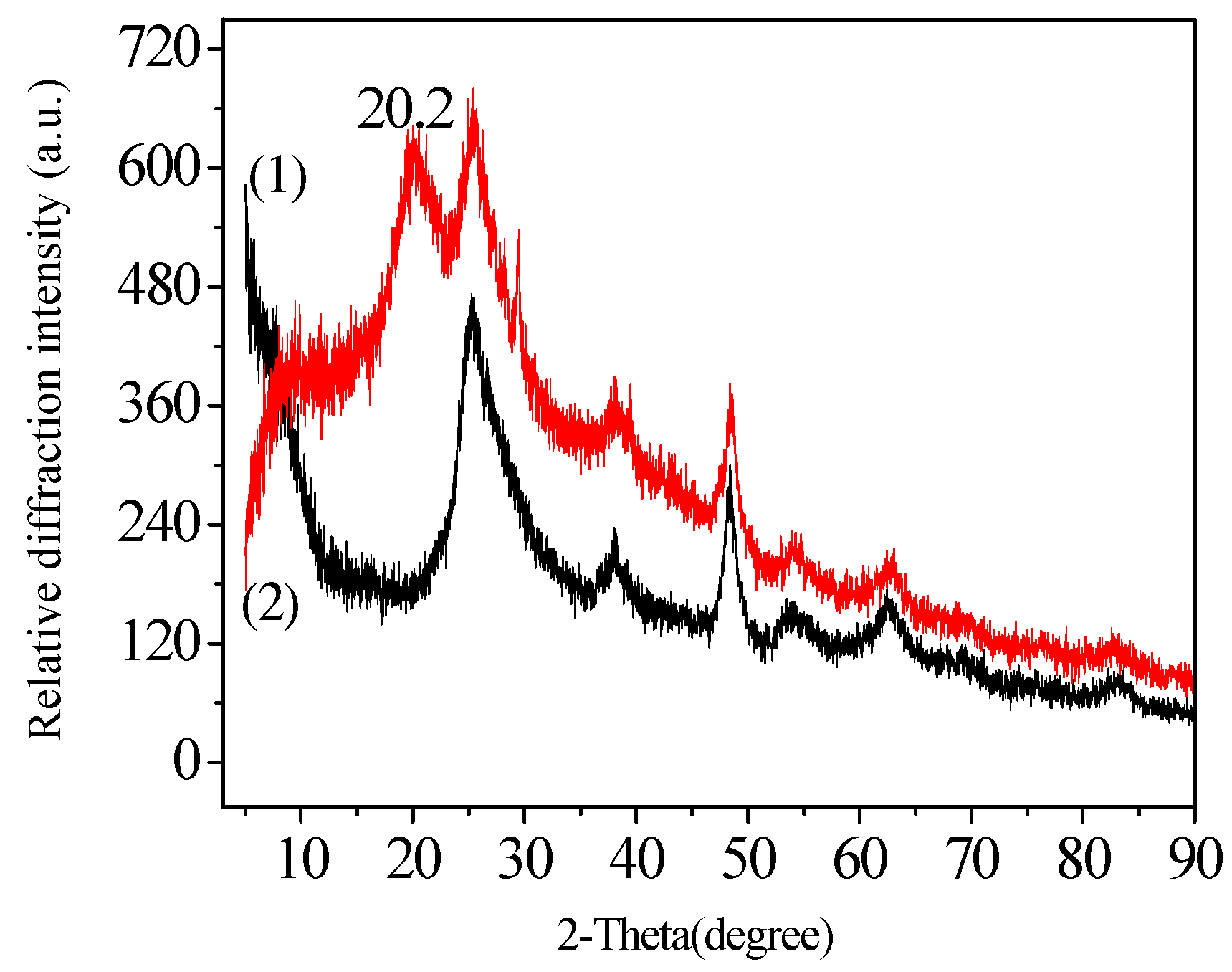 Molecules 23 01524 g005