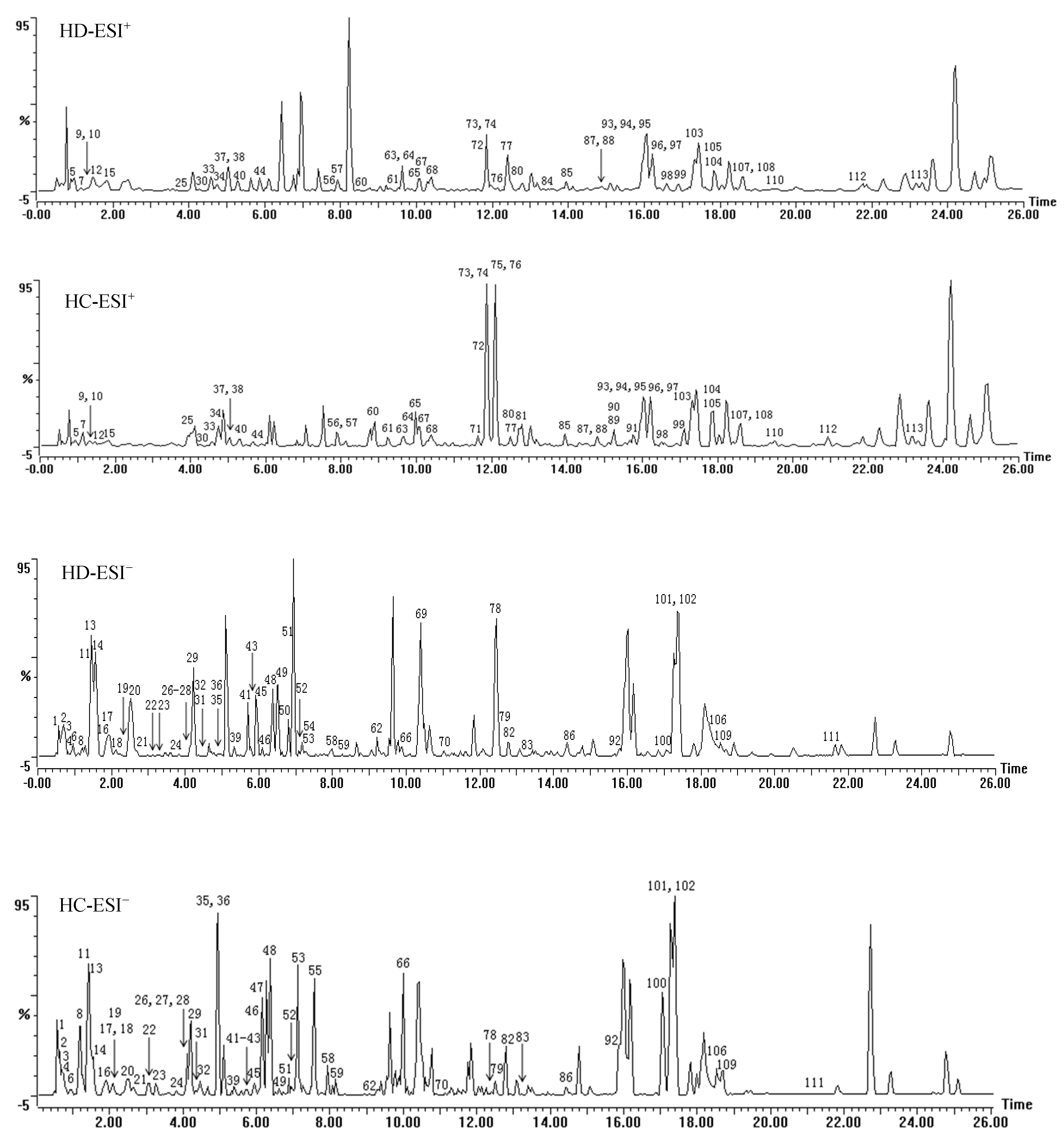 Typical BPI of feces samples in positive ESI mode. (A) Control group;