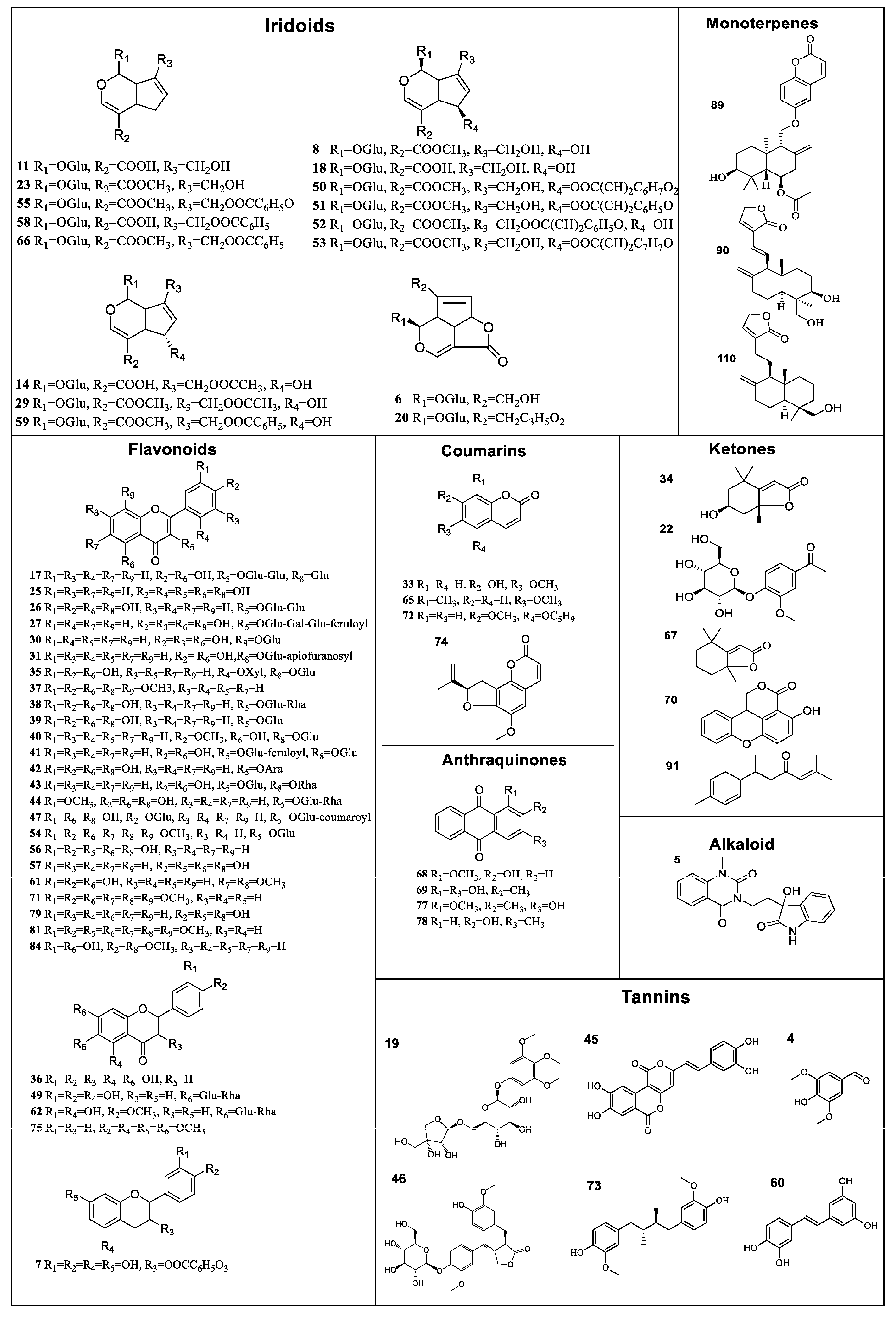Molecules 23 01525 g002a Molecules 23 01525 g002a