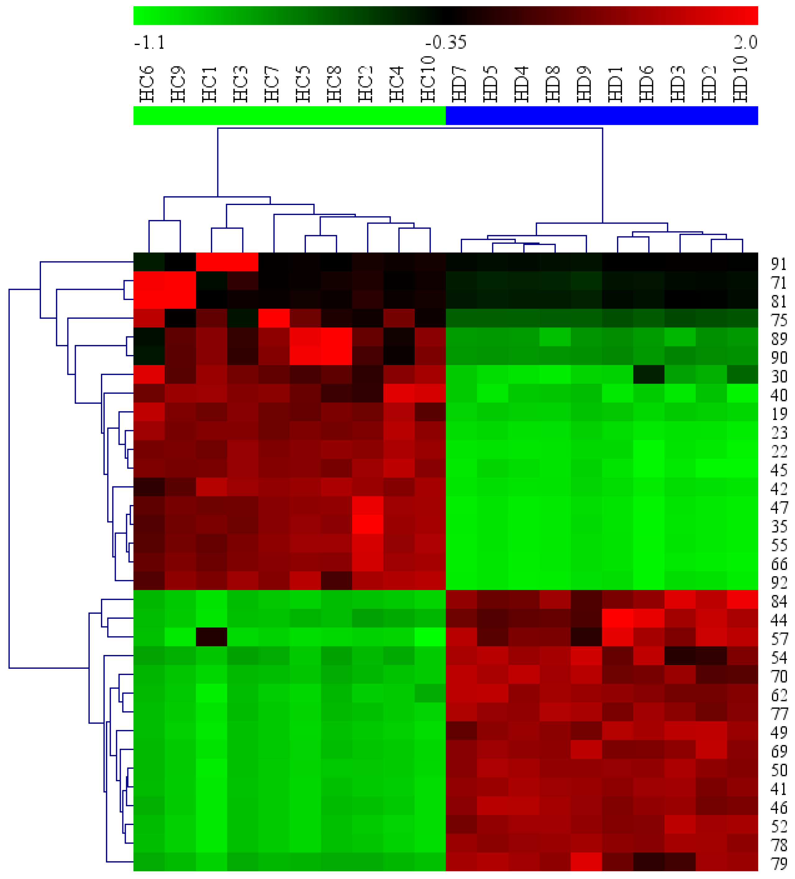 Molecules 23 01525 g007 Molecules 23 01525 g007