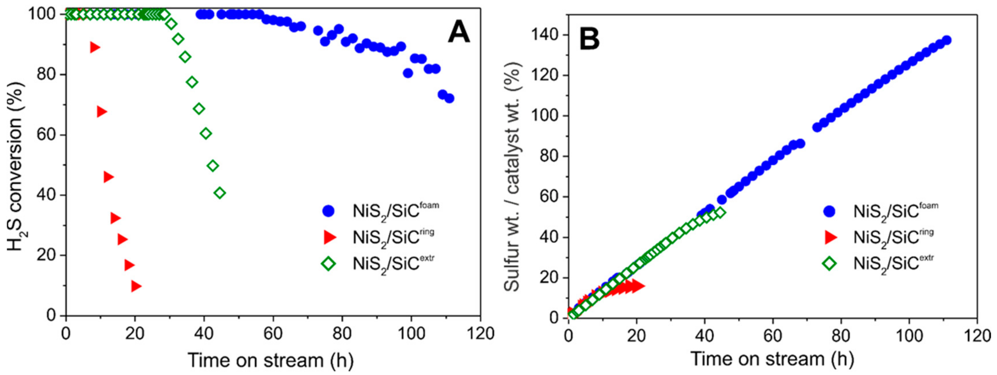 Molecules 23 01528 g003 Molecules 23 01528 g003