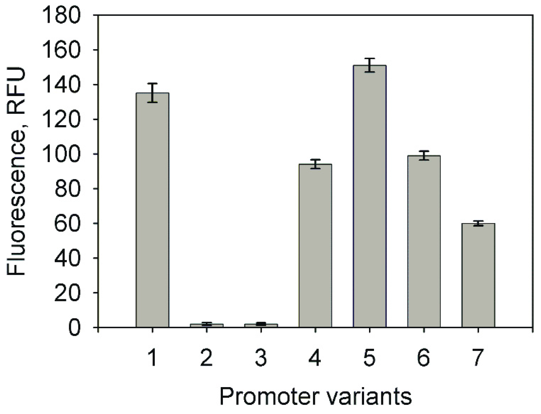 Molecules 23 01530 g005