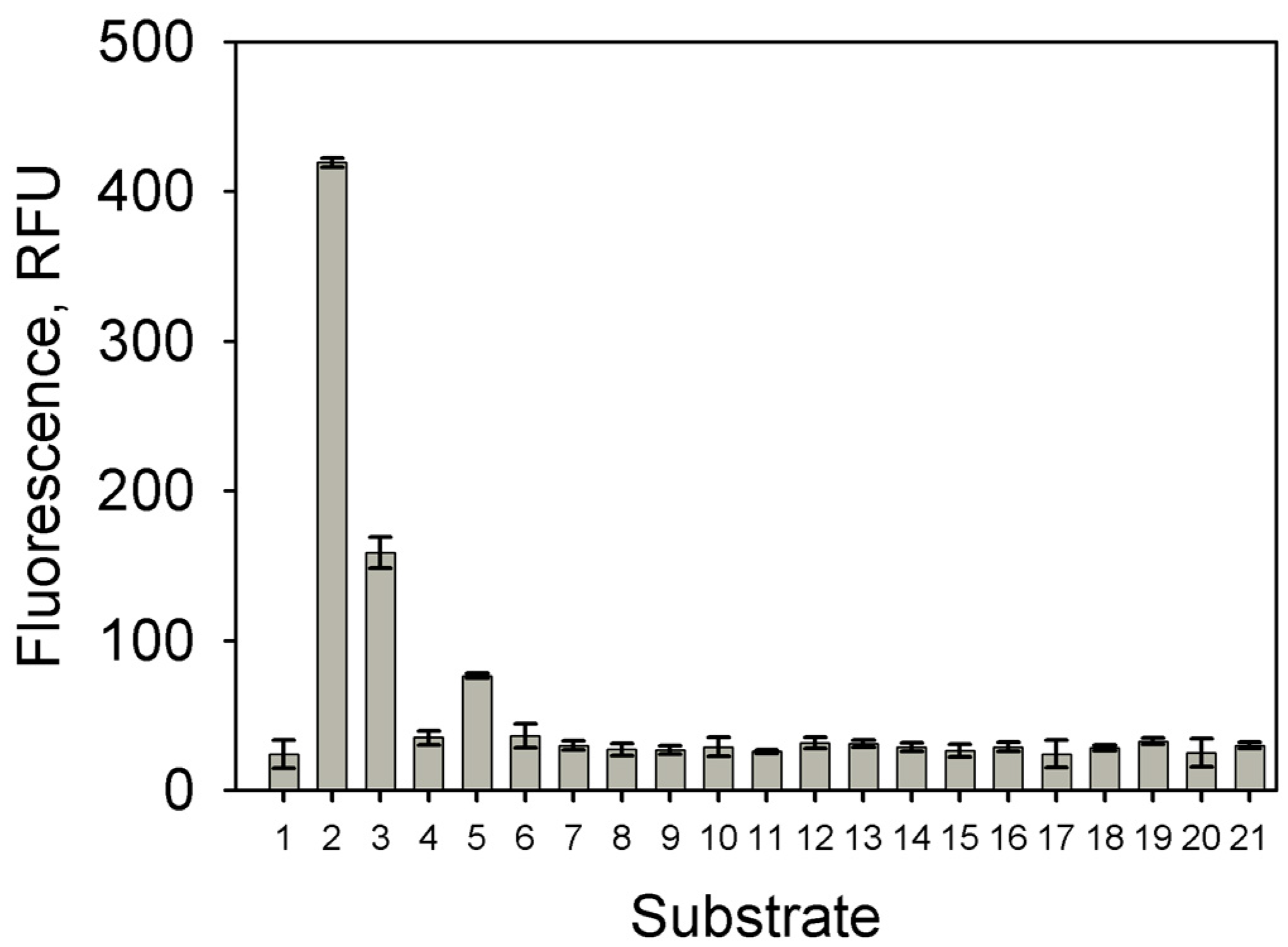 Molecules 23 01530 g007