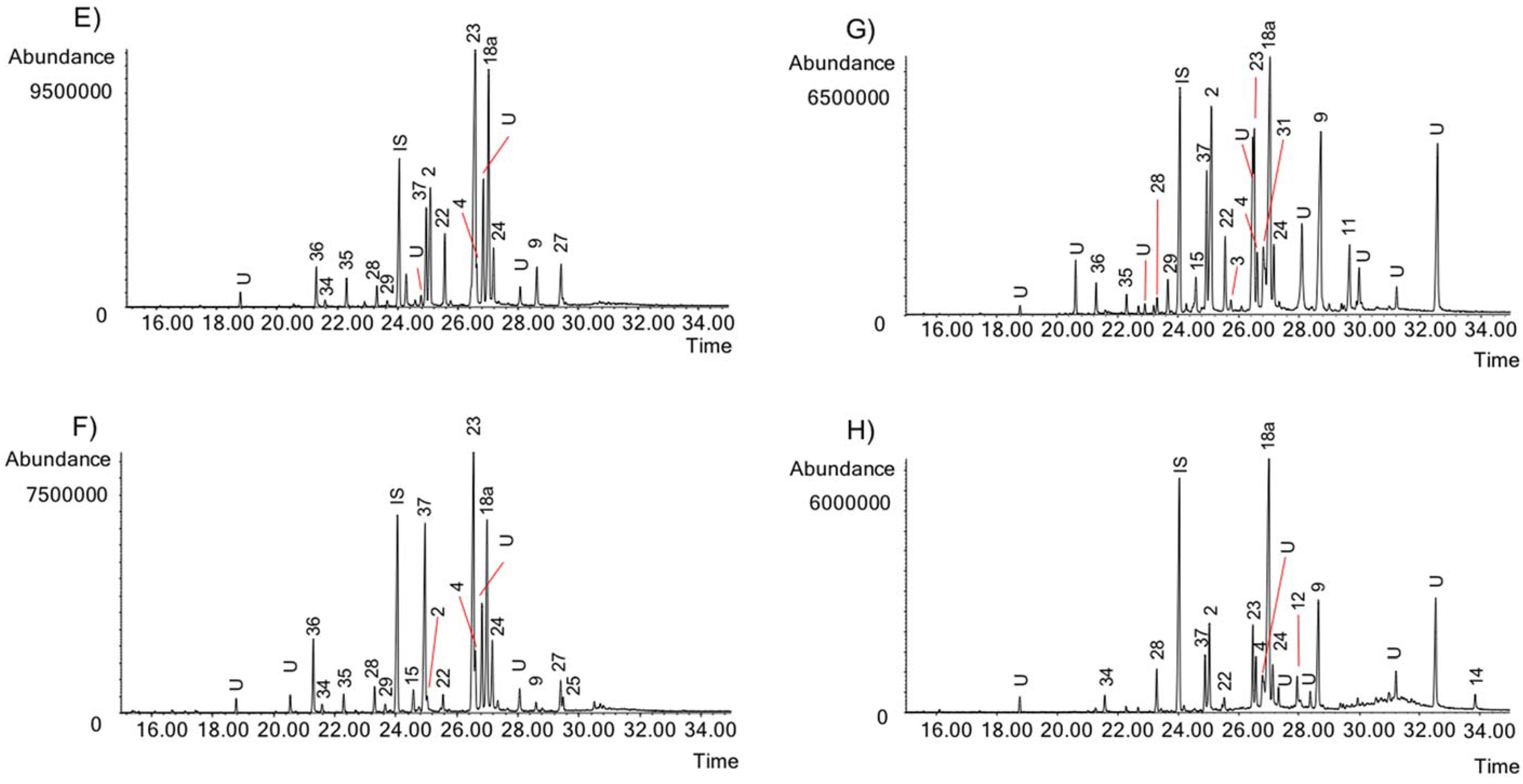 Molecules 23 01532 g006