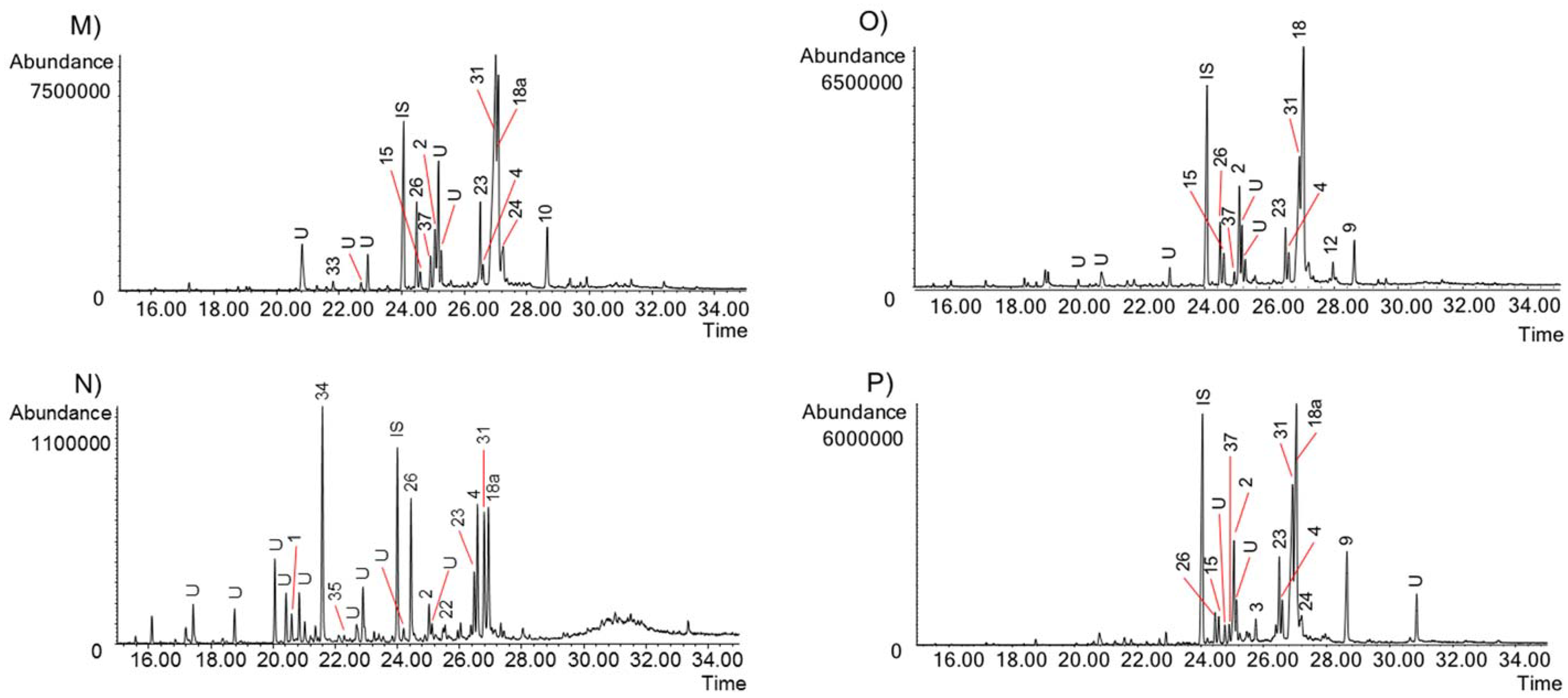 Molecules 23 01532 g008