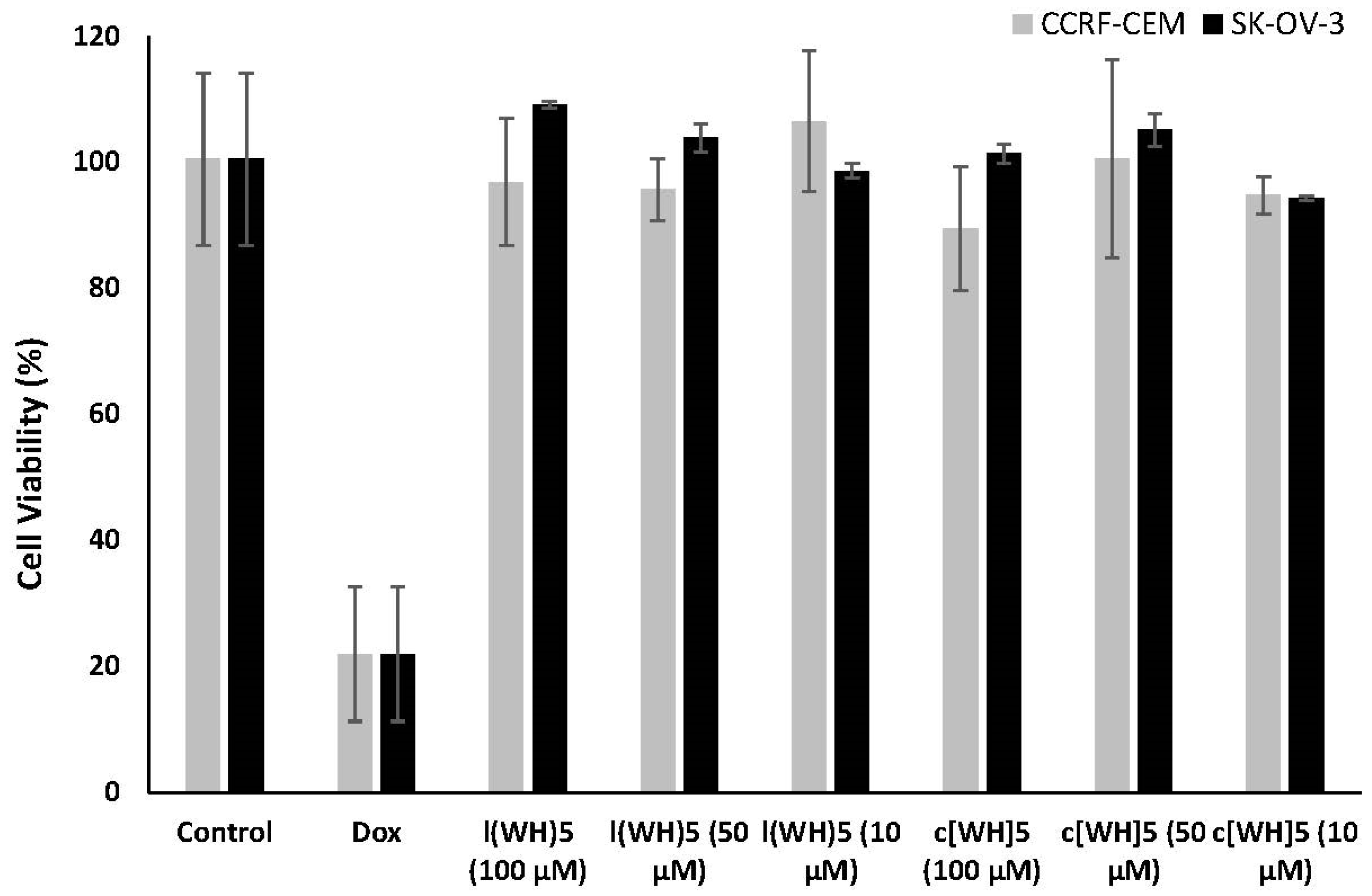 Molecules 23 01536 g001 Molecules 23 01536 g001