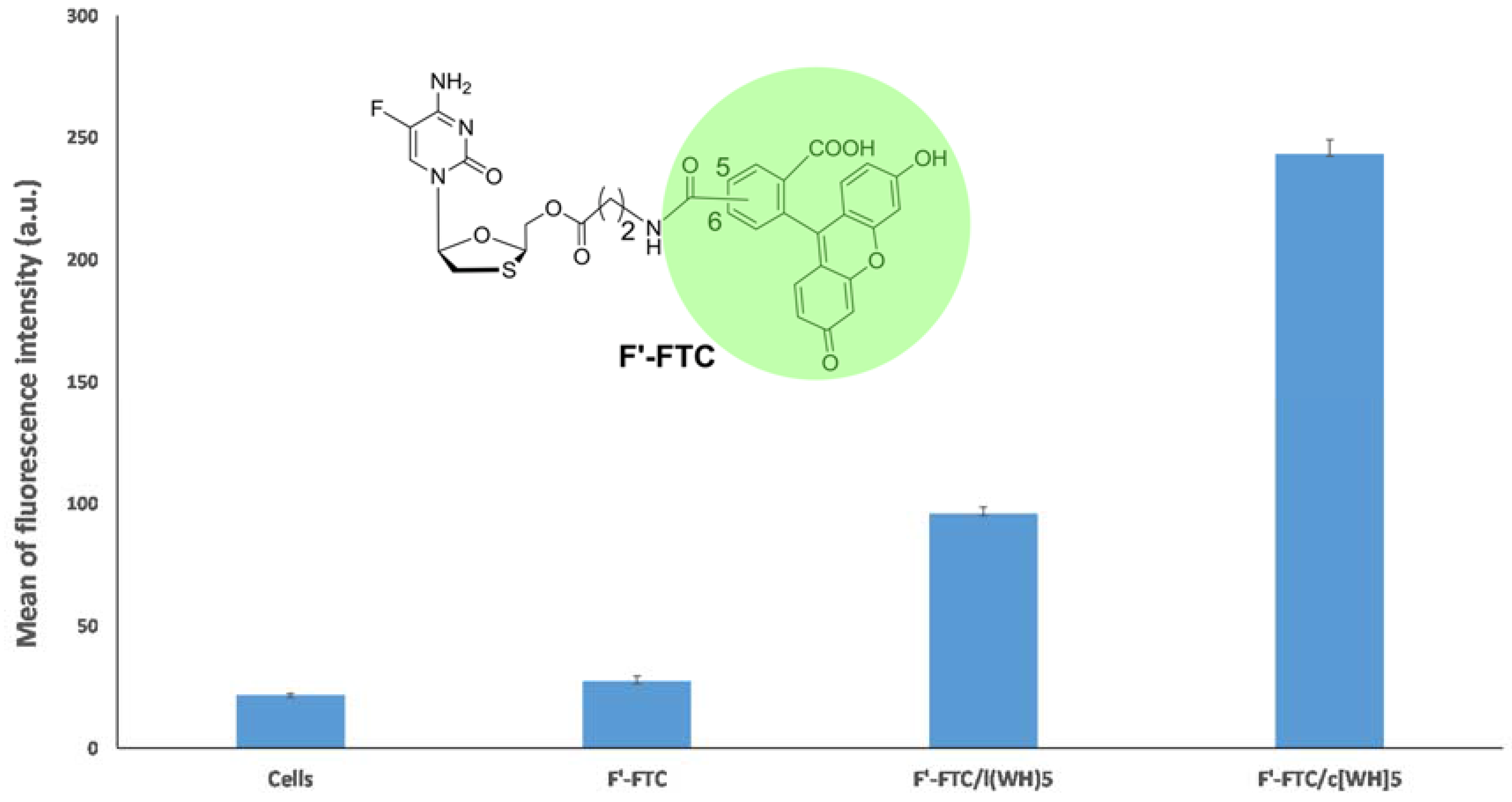 Molecules 23 01536 g003 Molecules 23 01536 g003