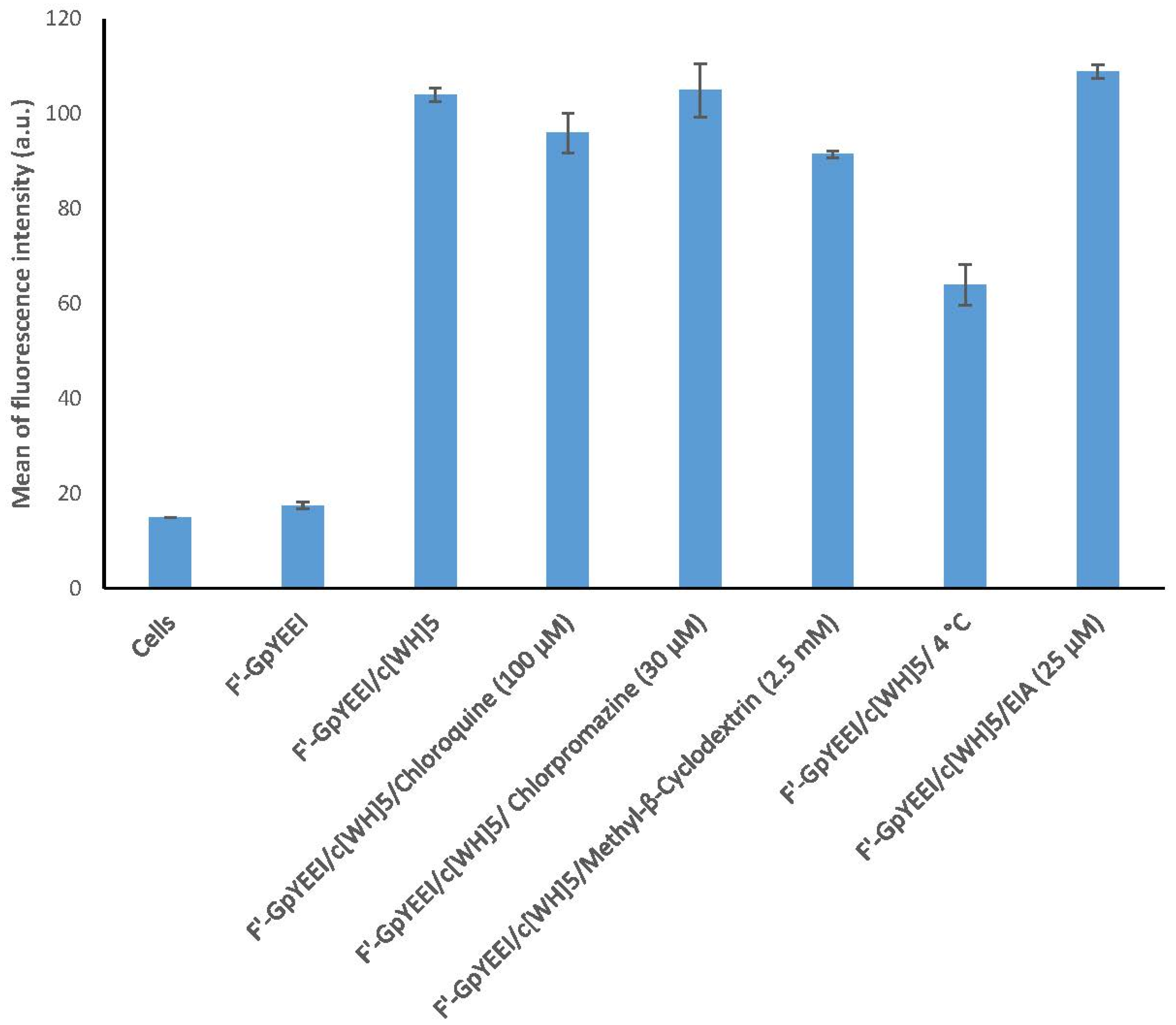 Molecules 23 01536 g004 Molecules 23 01536 g004